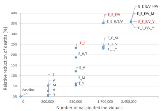 Vaccines 09 00434 g0a1