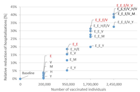 Vaccines 09 00434 g0a2