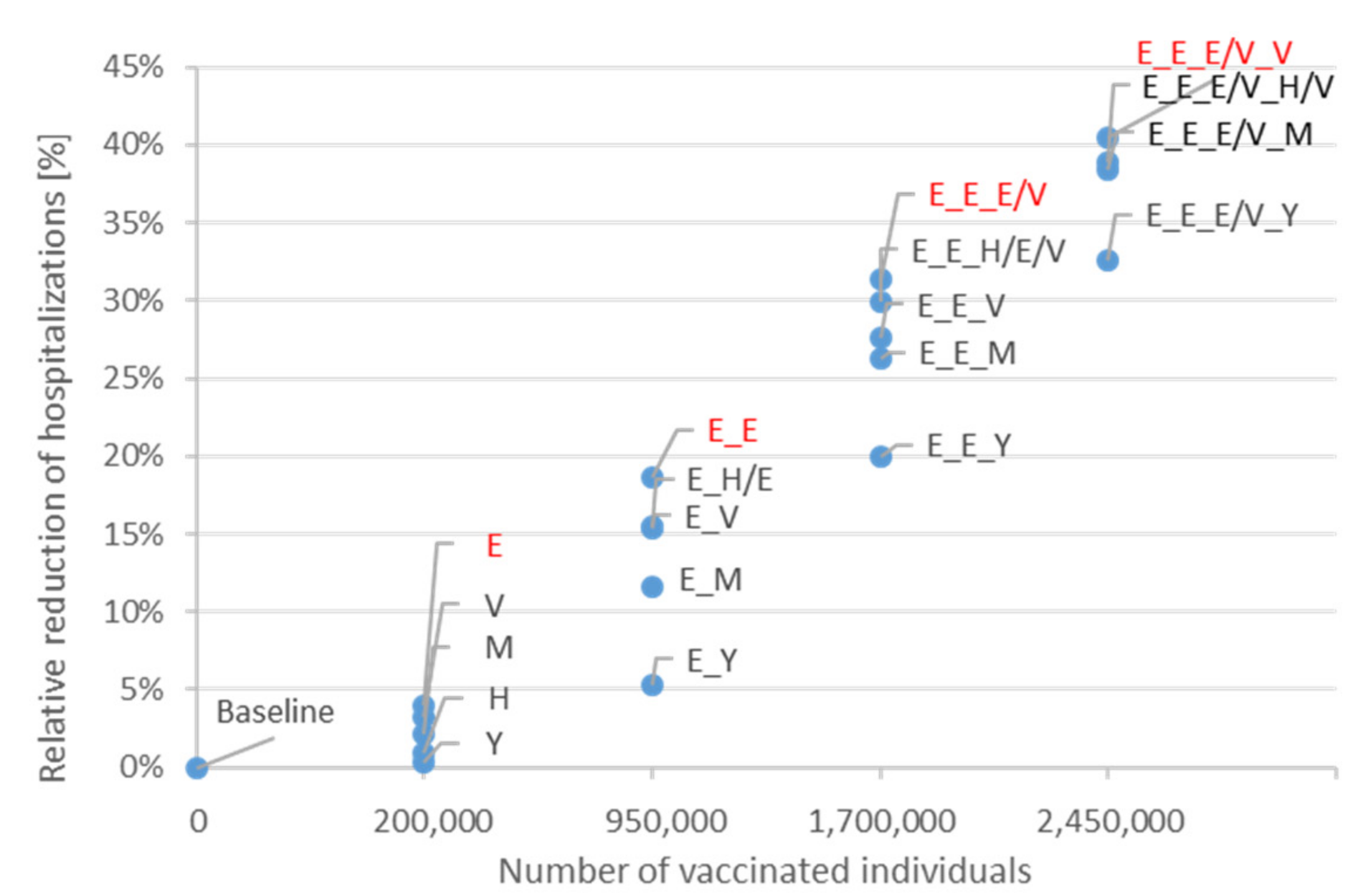 Vaccines 09 00434 g0a2 Vaccines 09 00434 g0a2
