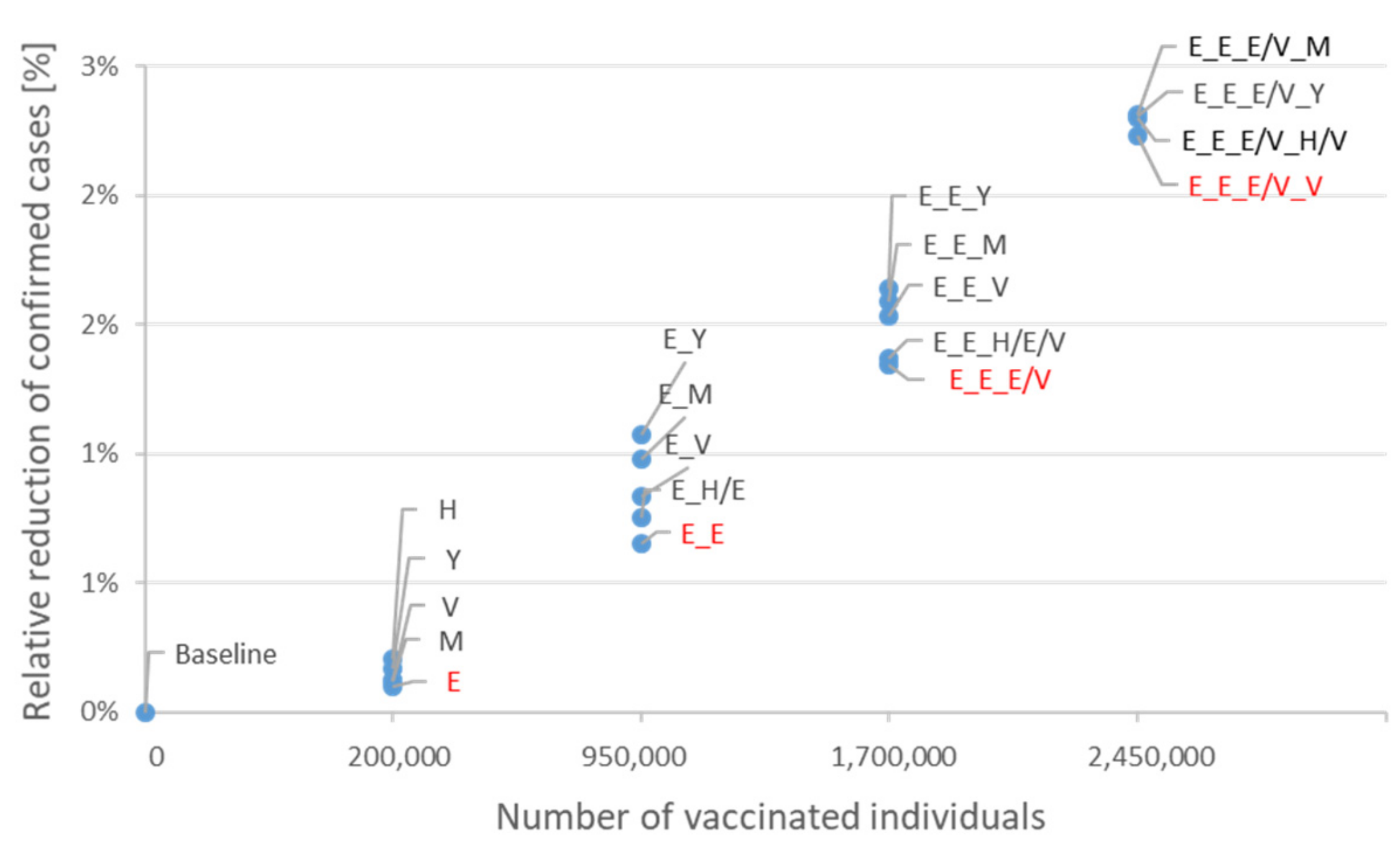 Vaccines 09 00434 g0a3 Vaccines 09 00434 g0a3
