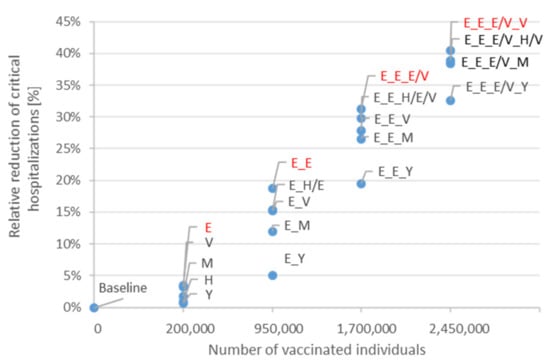 Vaccines 09 00434 g0a4