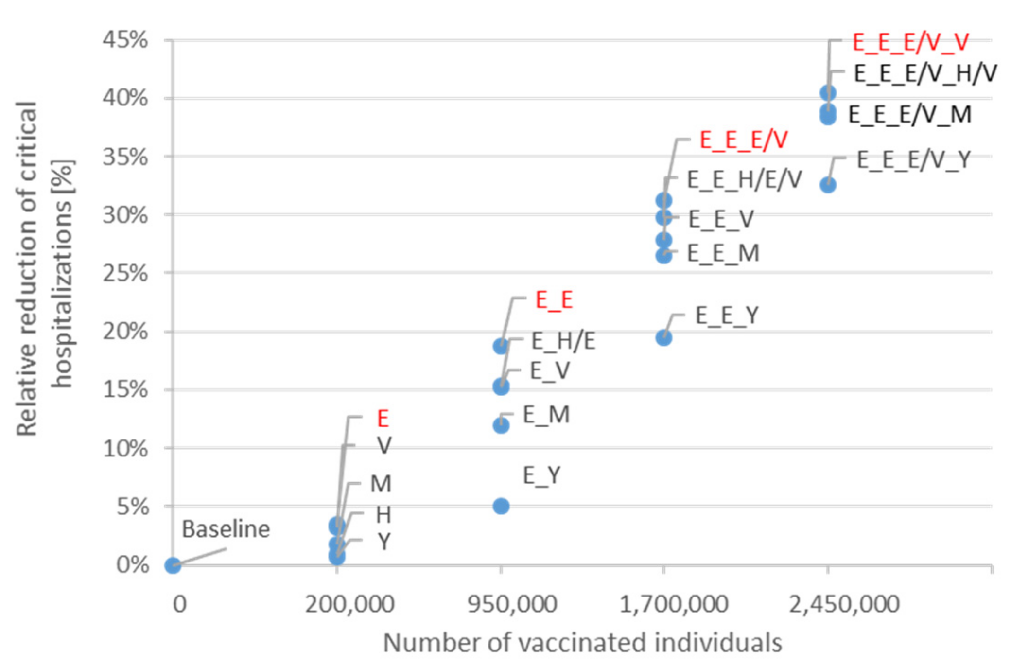Vaccines 09 00434 g0a4 Vaccines 09 00434 g0a4