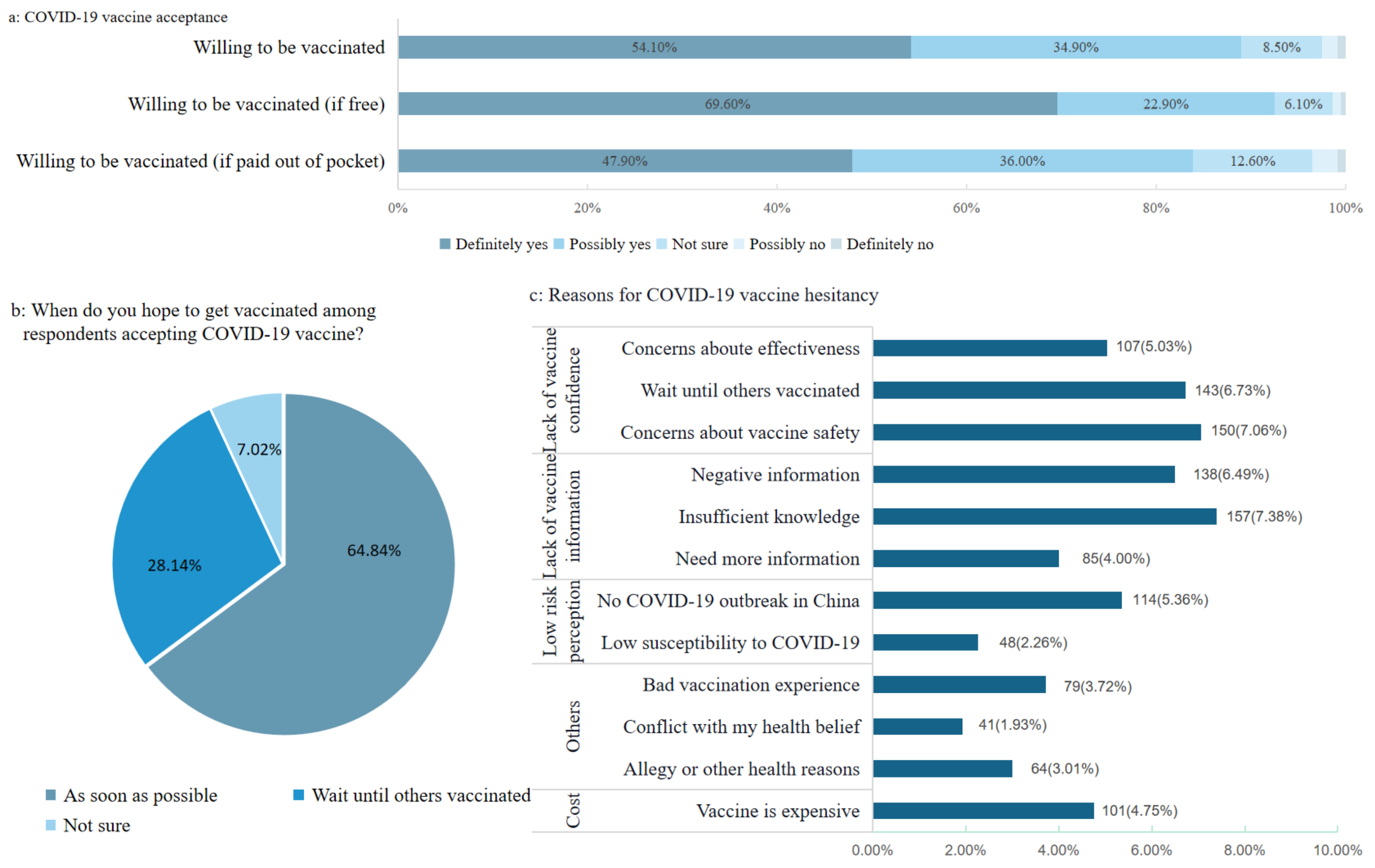 Vaccines 09 00443 g001 Vaccines 09 00443 g001