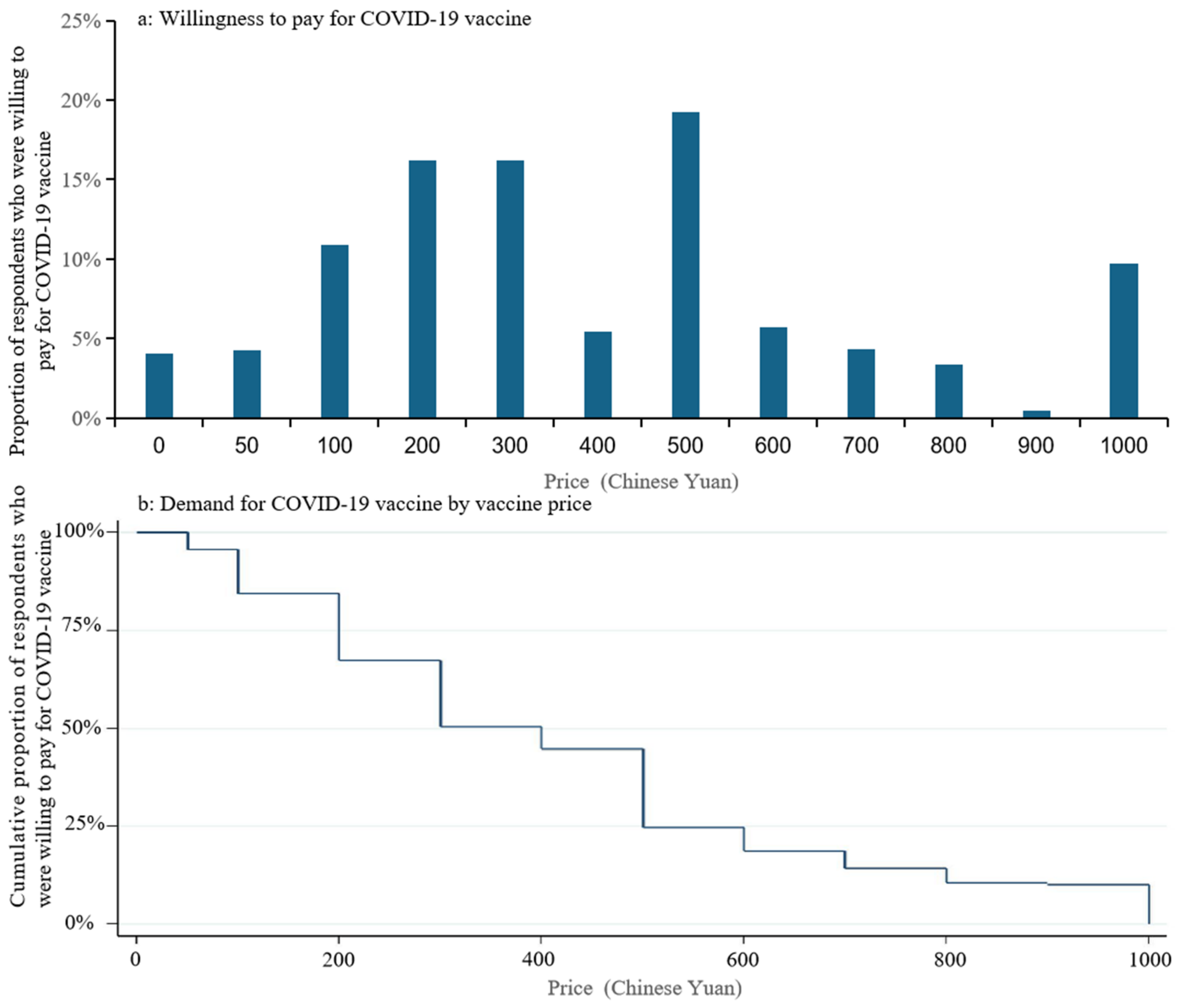 Vaccines 09 00443 g002 Vaccines 09 00443 g002