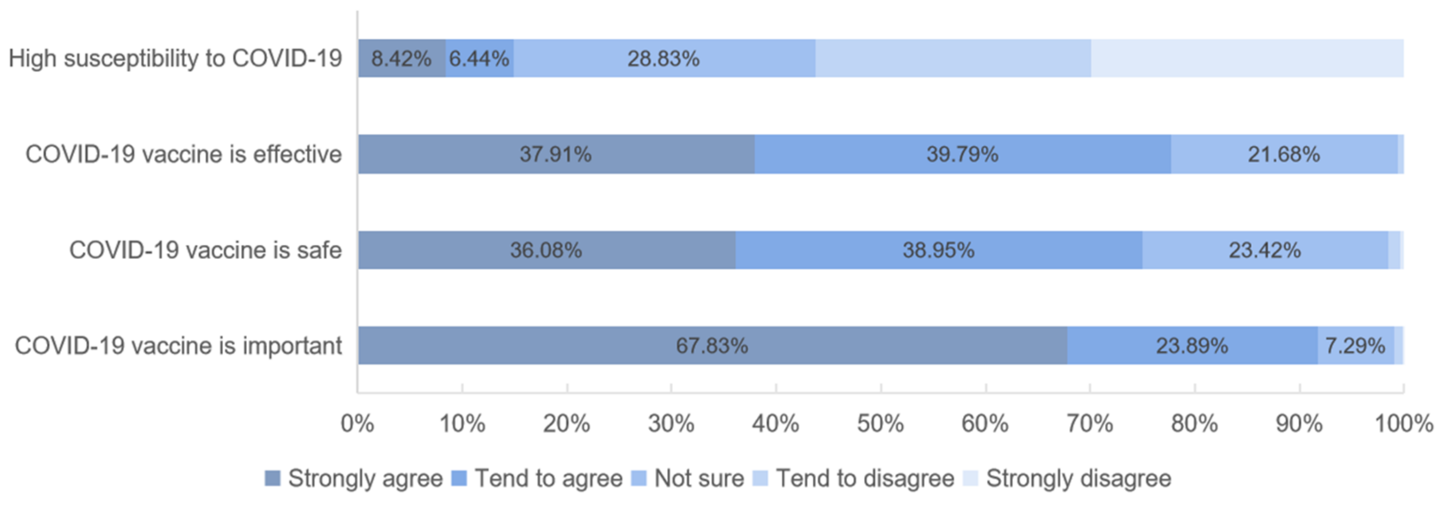 Vaccines 09 00443 g003 Vaccines 09 00443 g003
