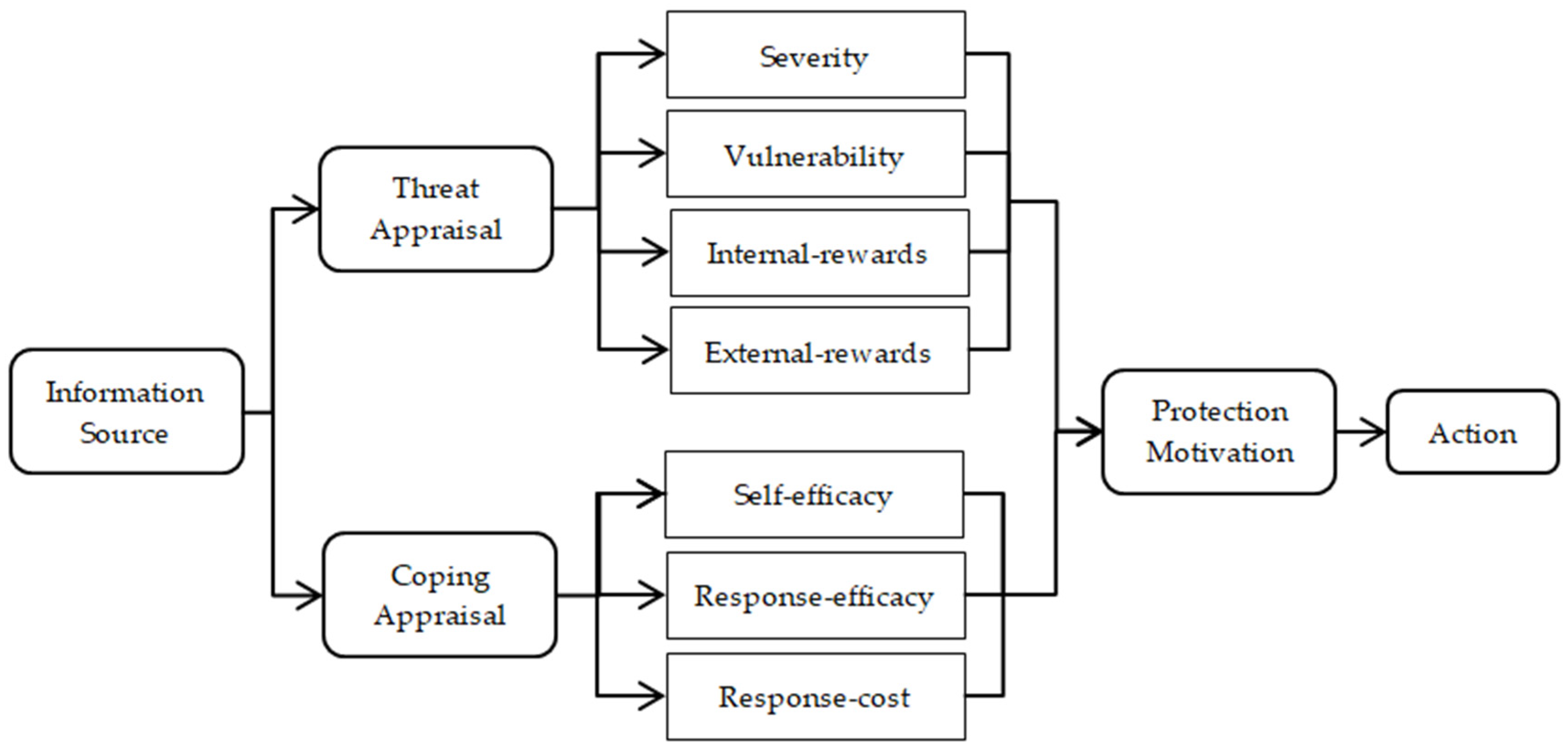 Vaccines 09 00445 g001