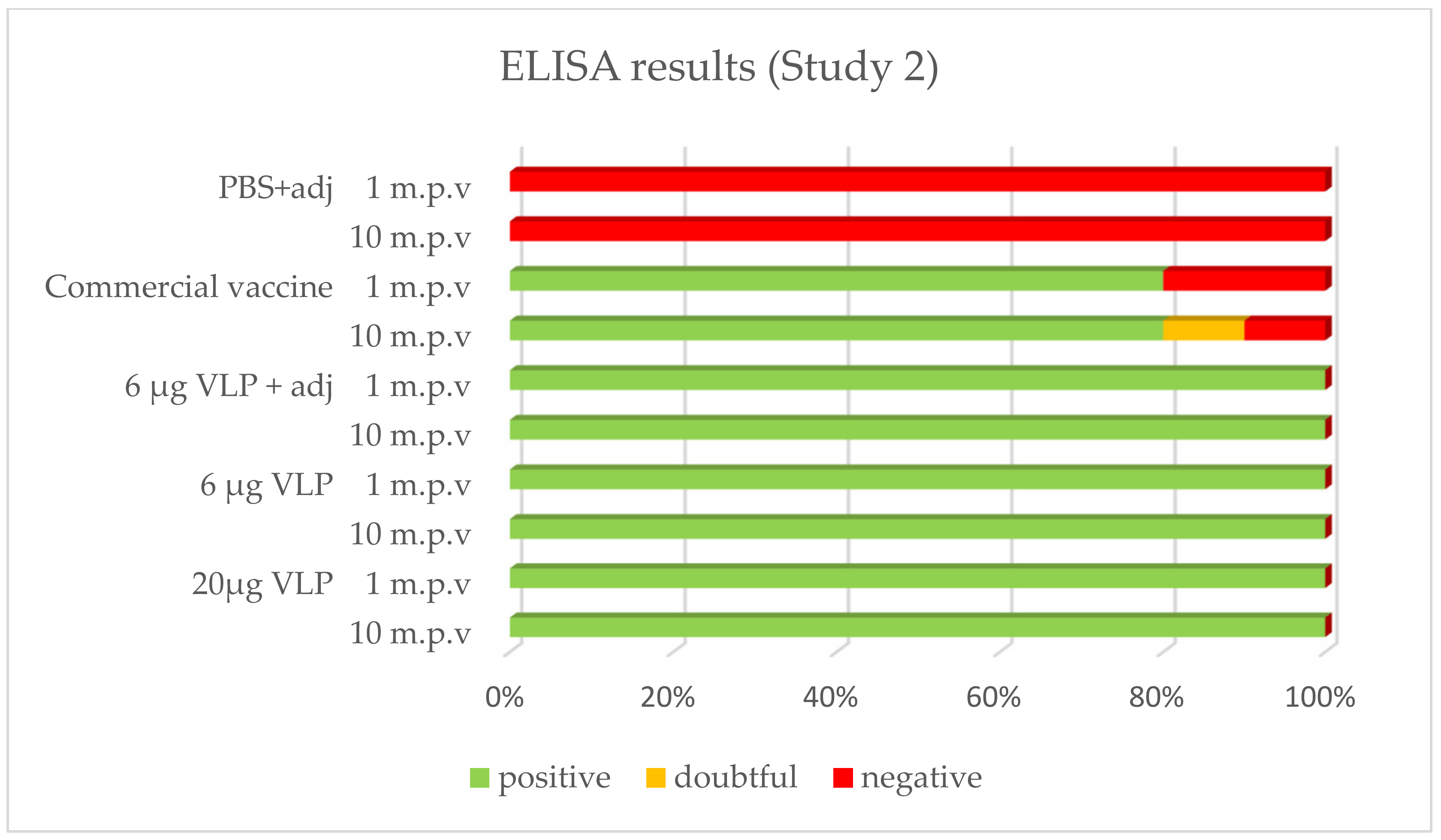 Vaccines 09 00447 g005