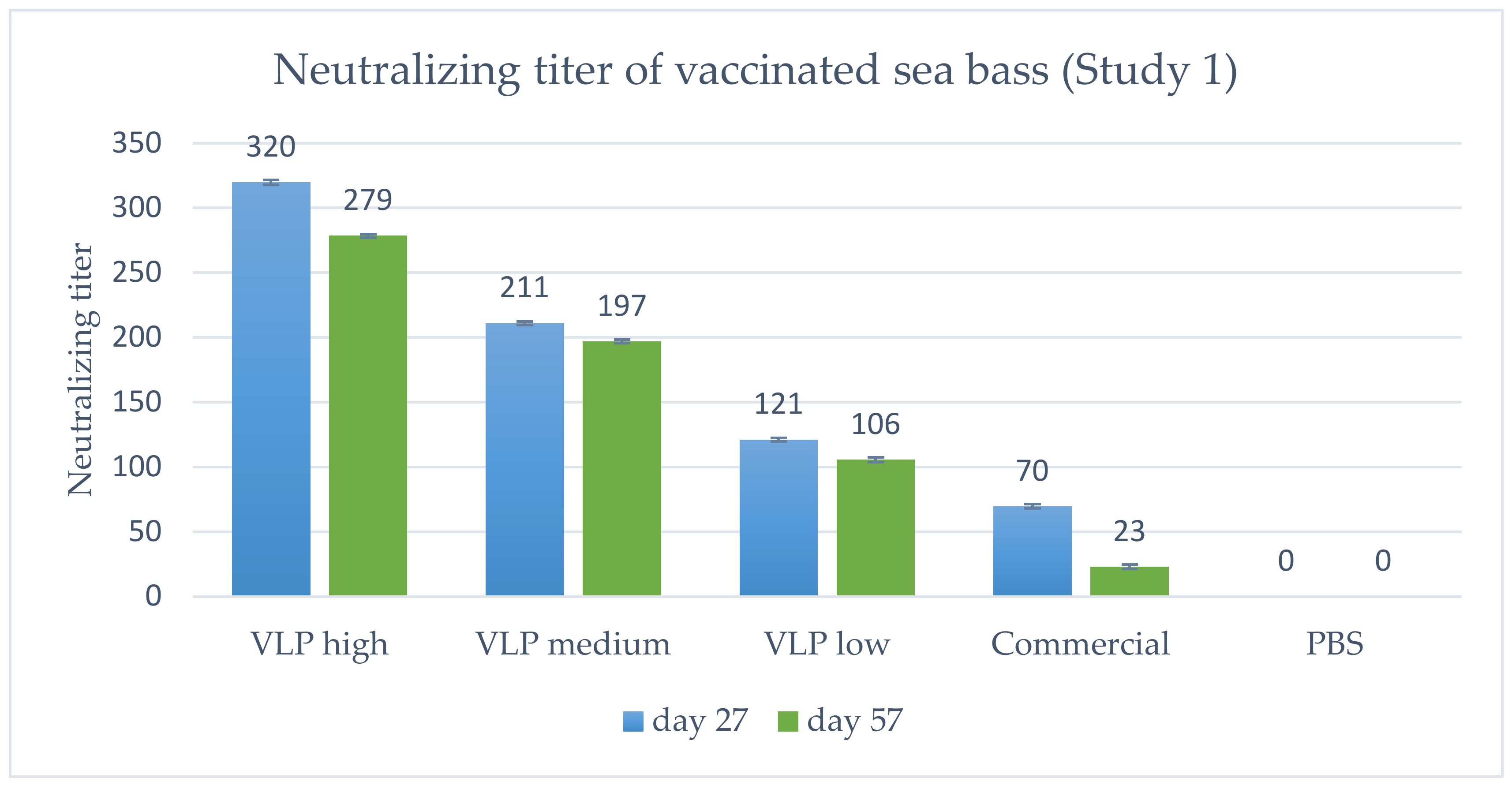 Vaccines 09 00447 g006