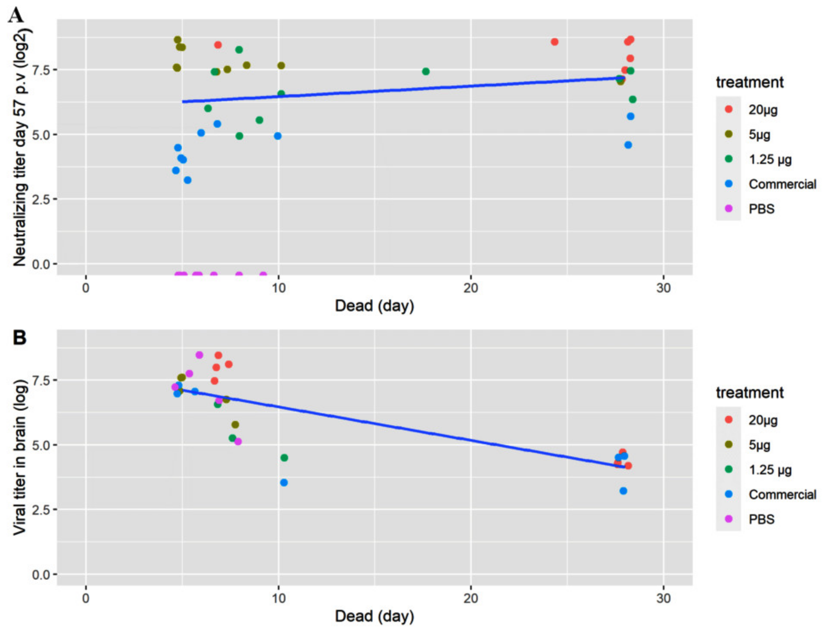 Vaccines 09 00447 g008