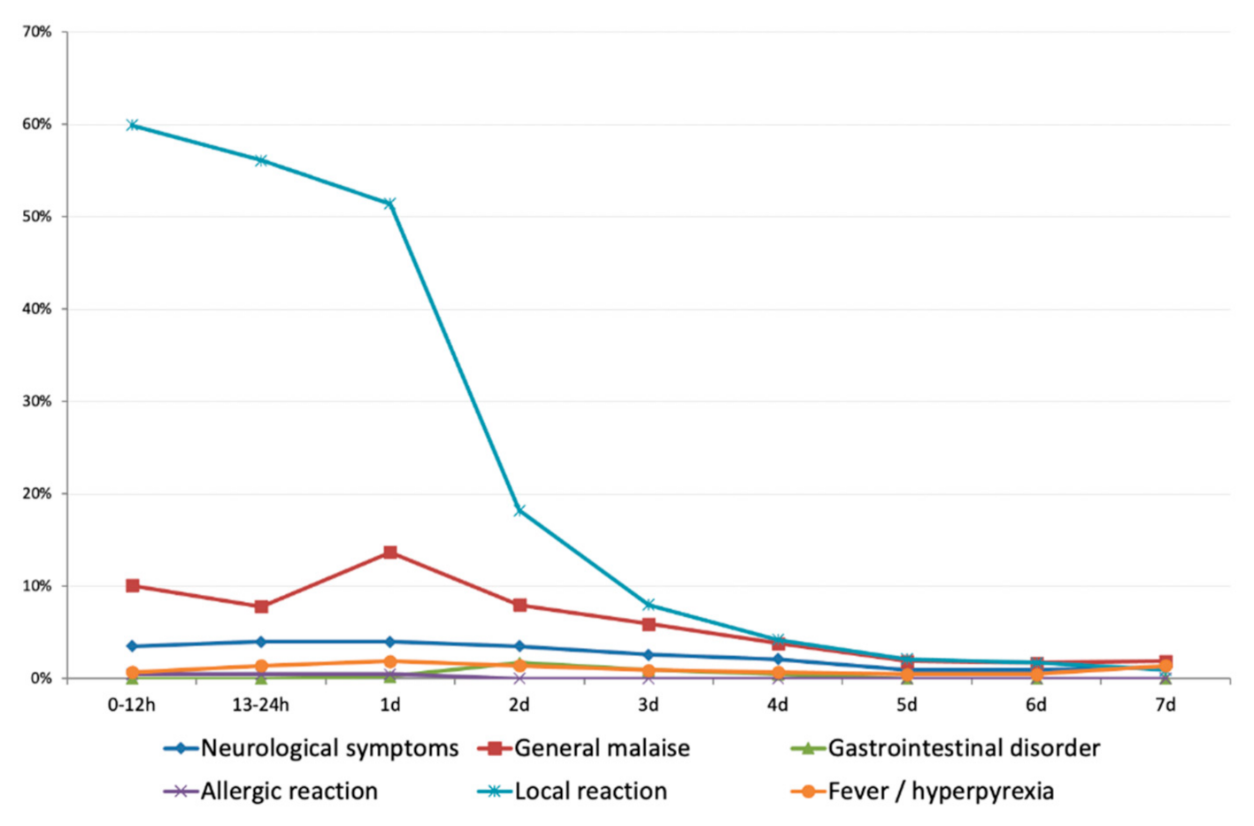Vaccines 09 00456 g001