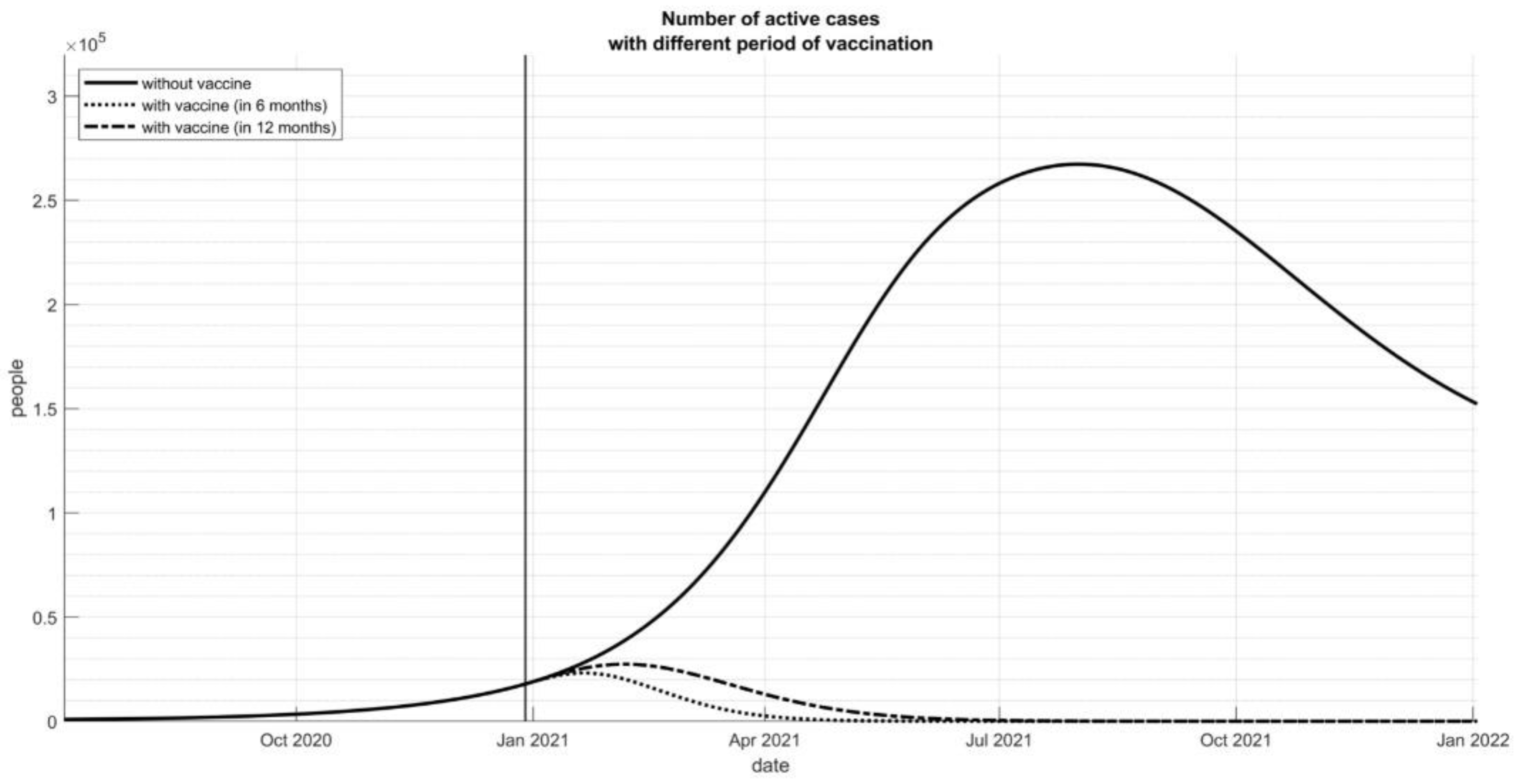 Vaccines 09 00462 g002