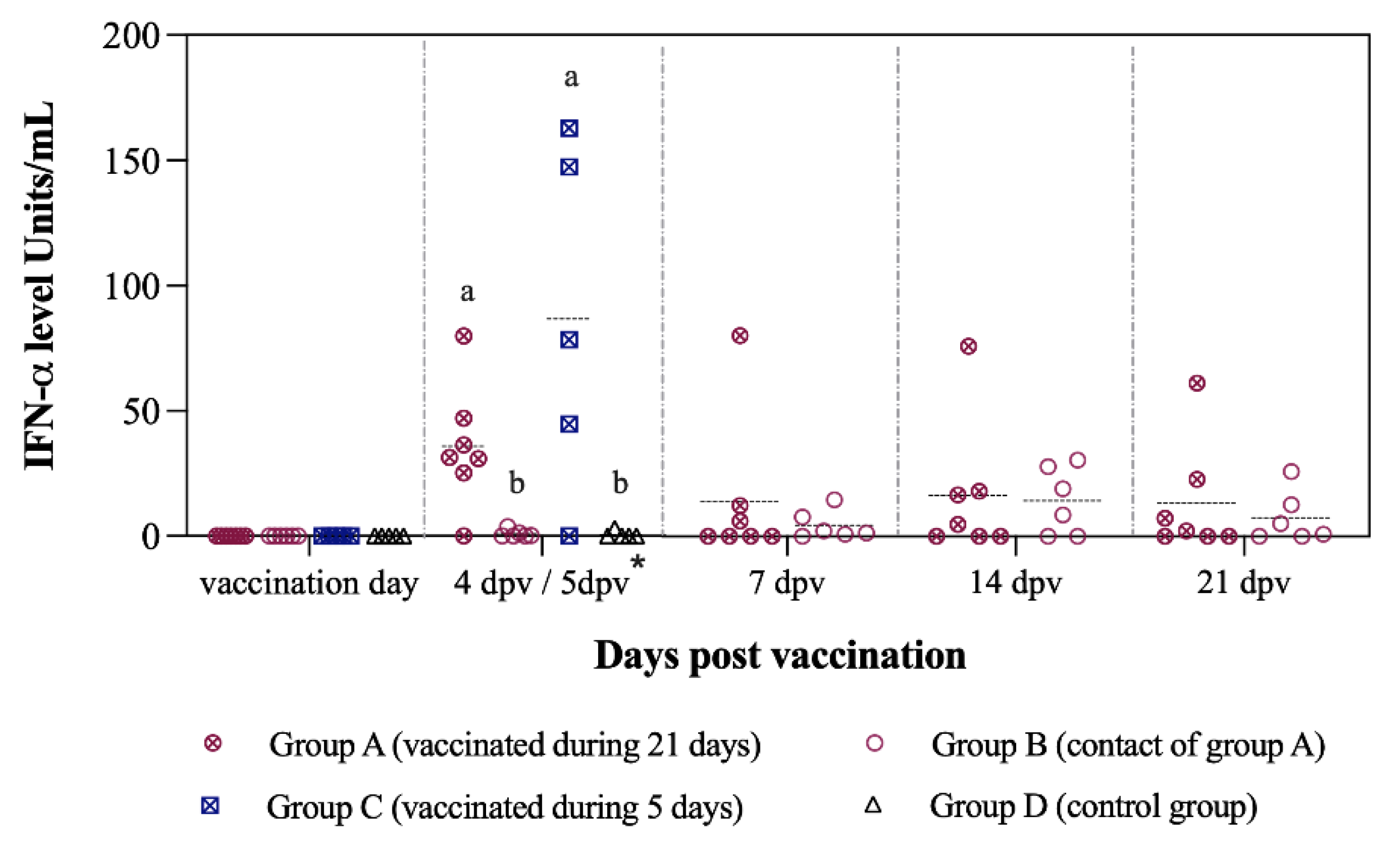 Vaccines 09 00464 g003
