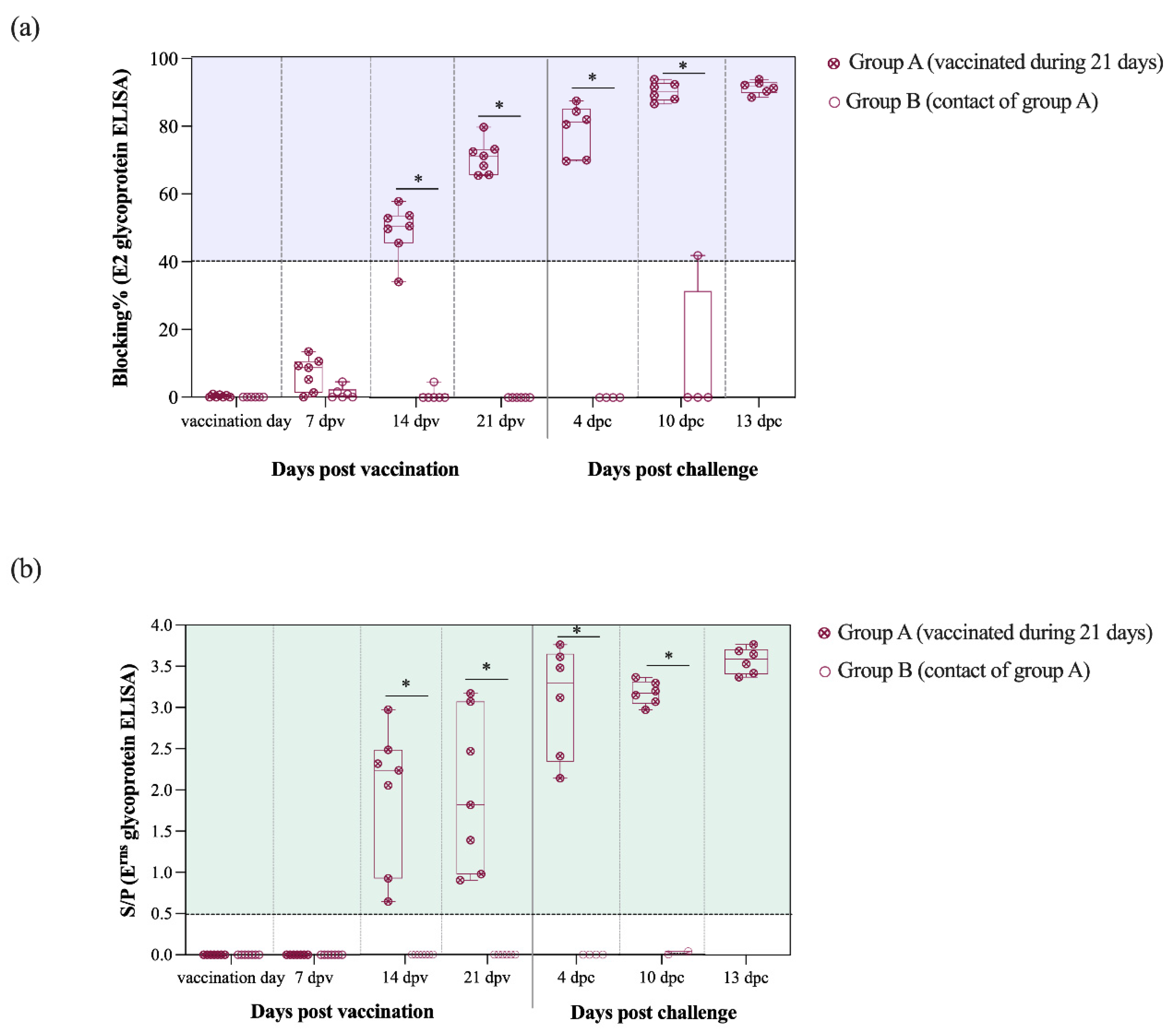 Vaccines 09 00464 g004