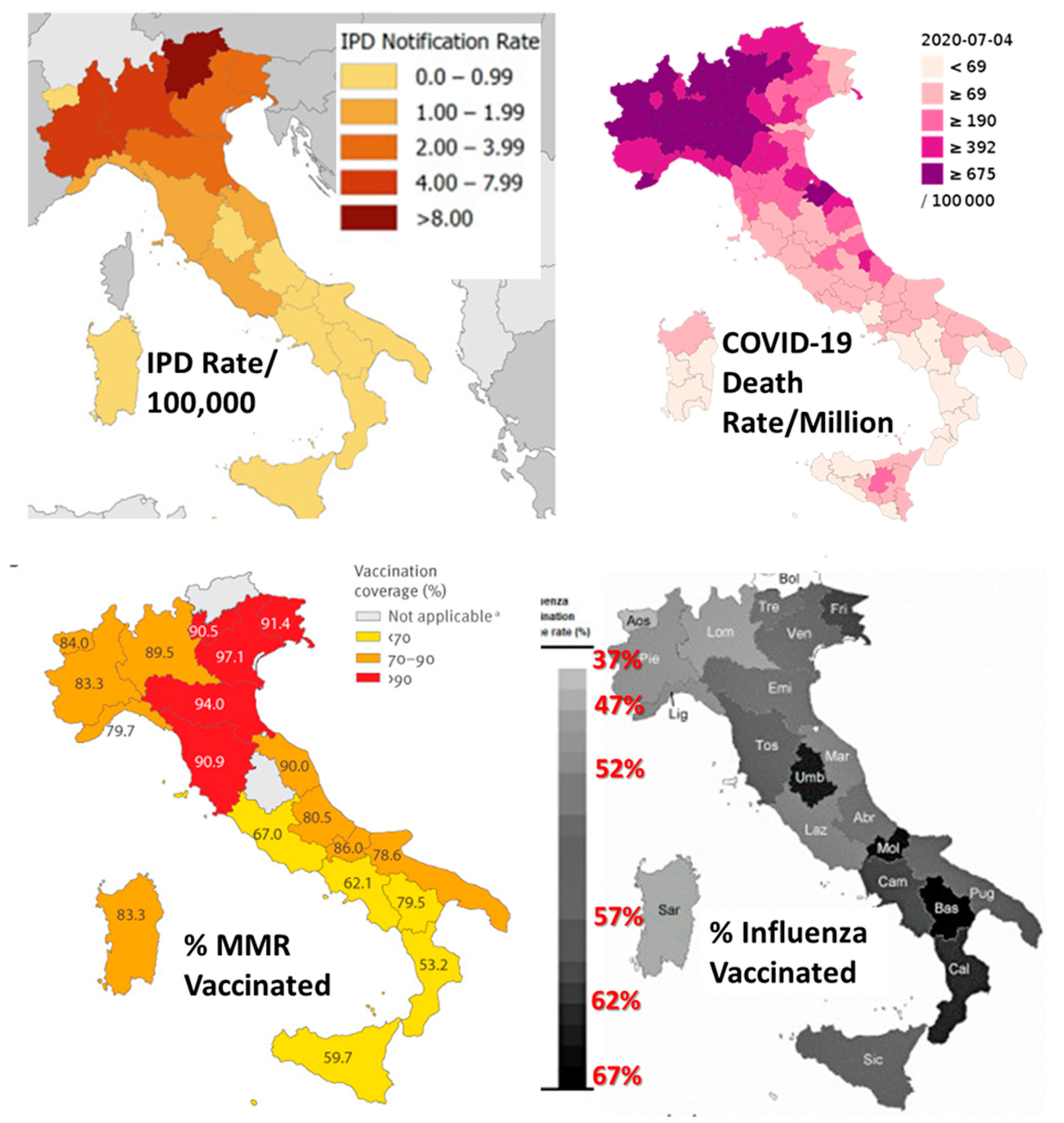Vaccines 09 00474 g006