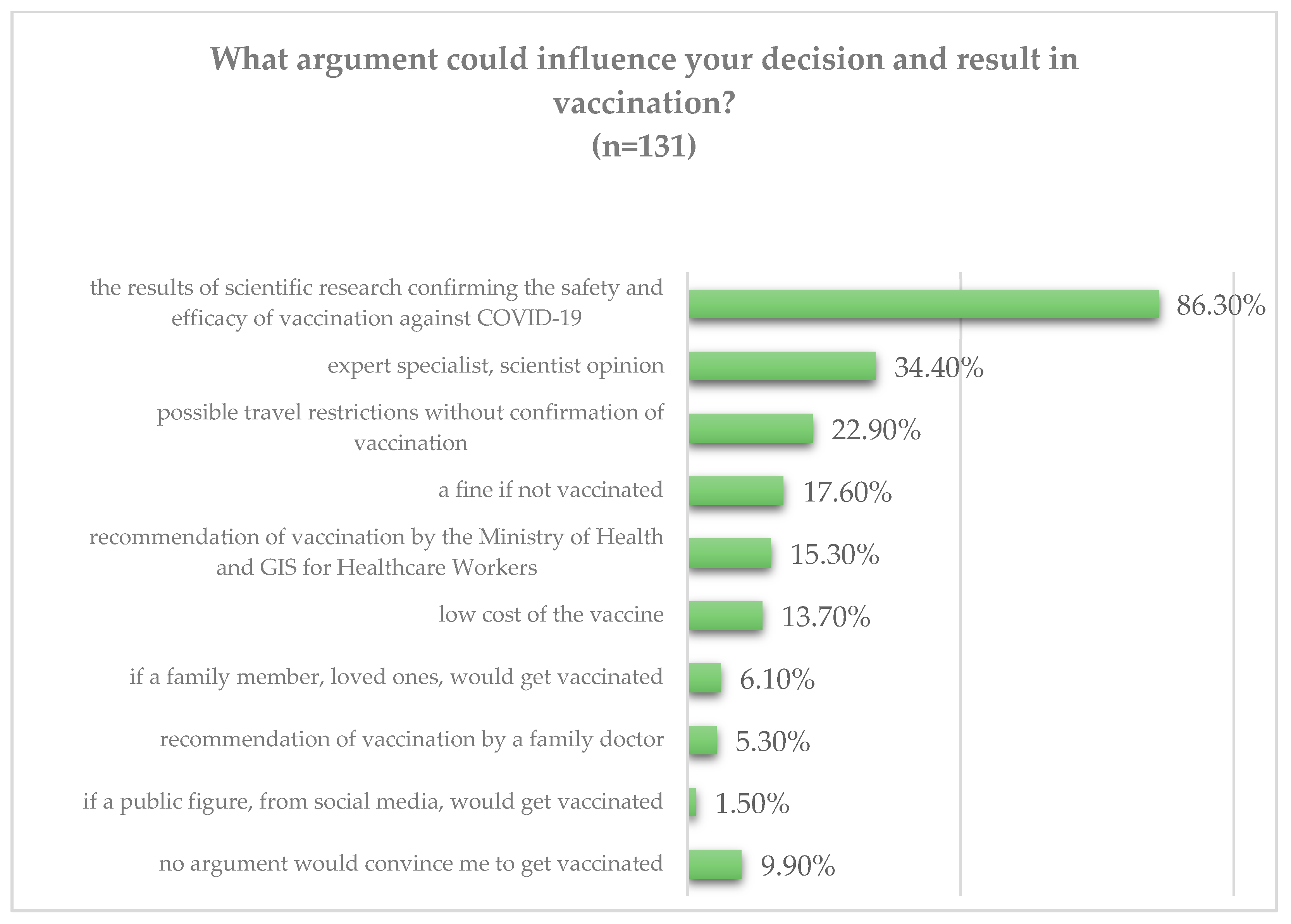 Vaccines 09 00475 g001