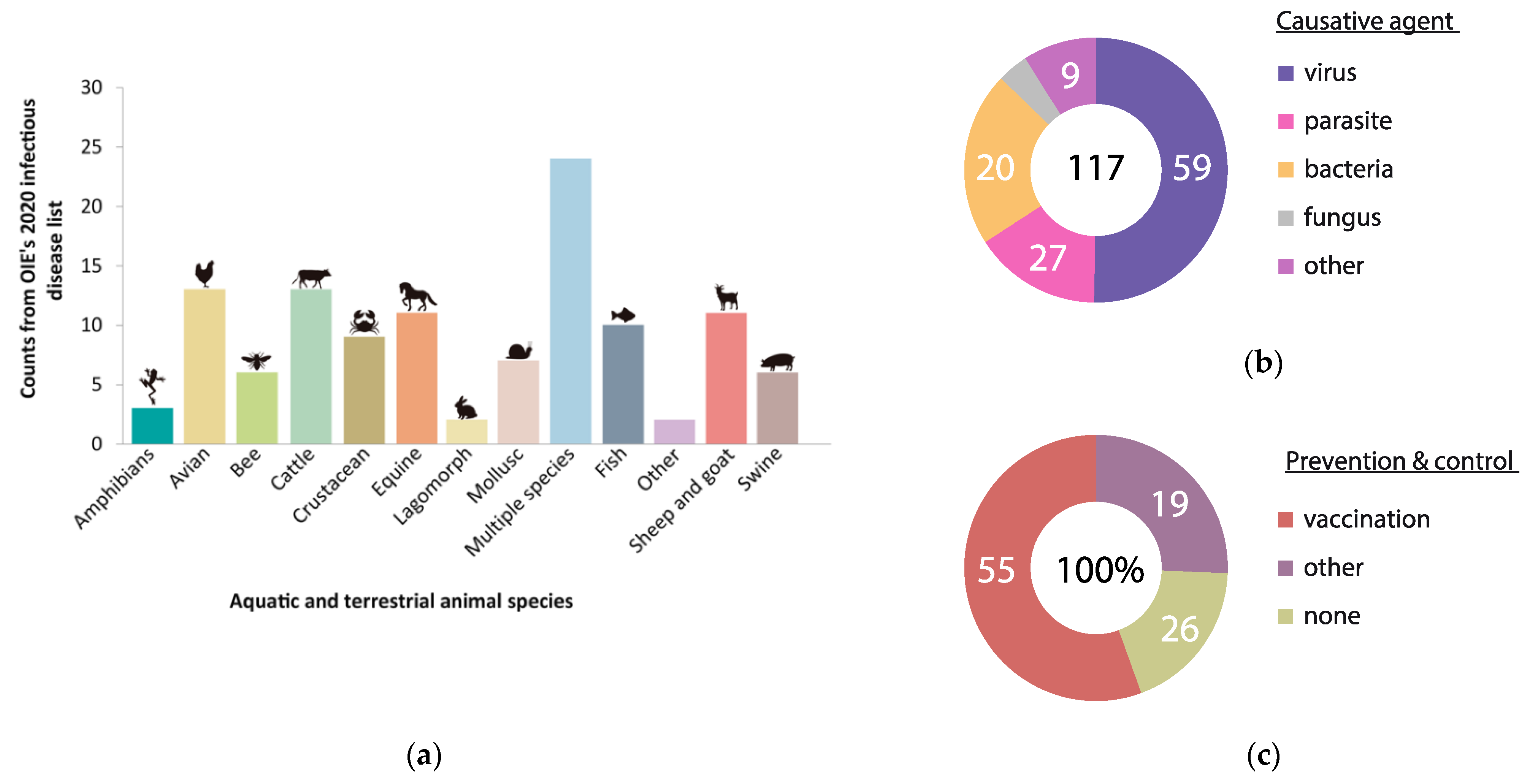 Vaccines 09 00477 g001 Vaccines 09 00477 g001