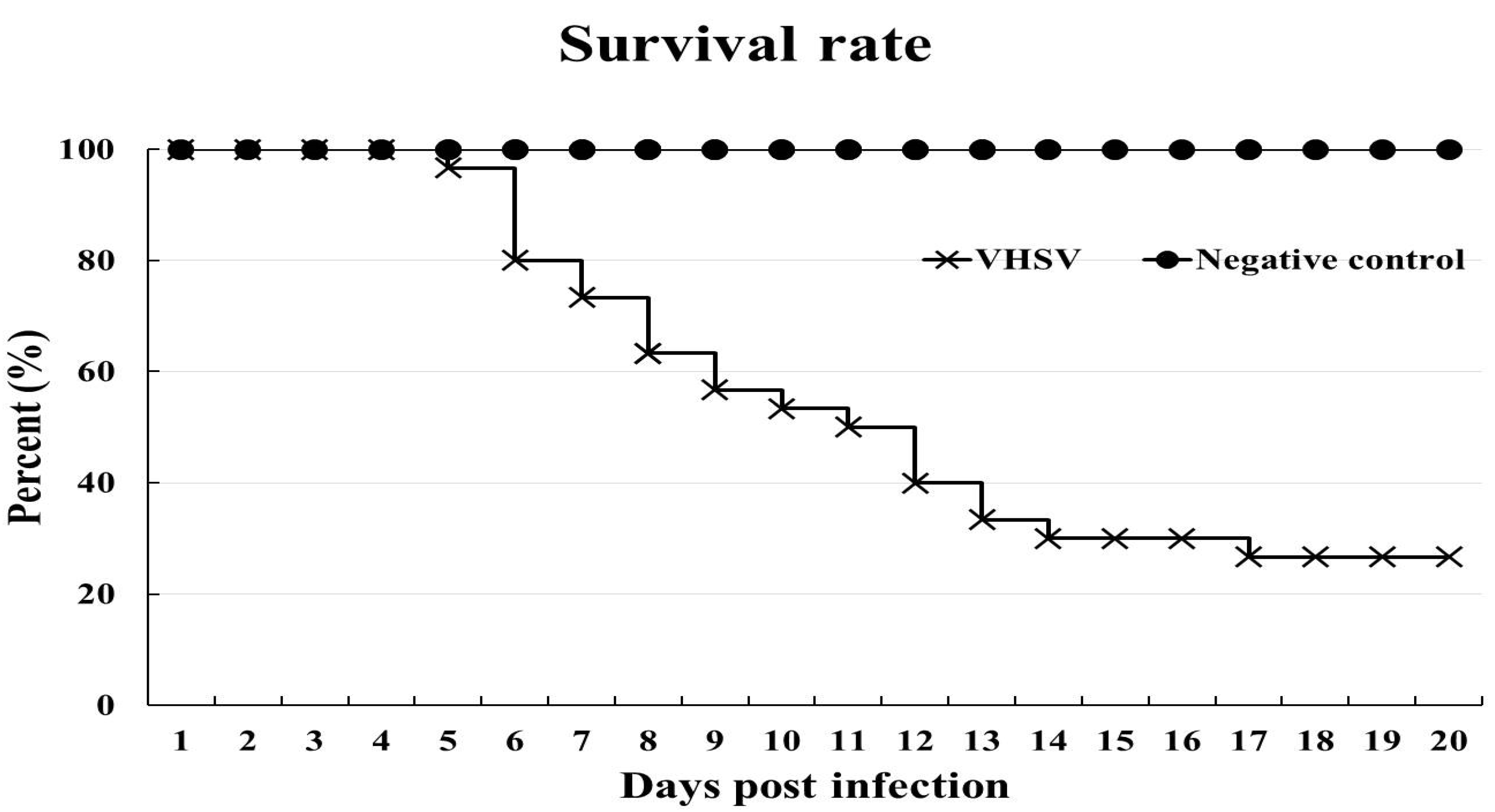 Vaccines 09 00482 g002