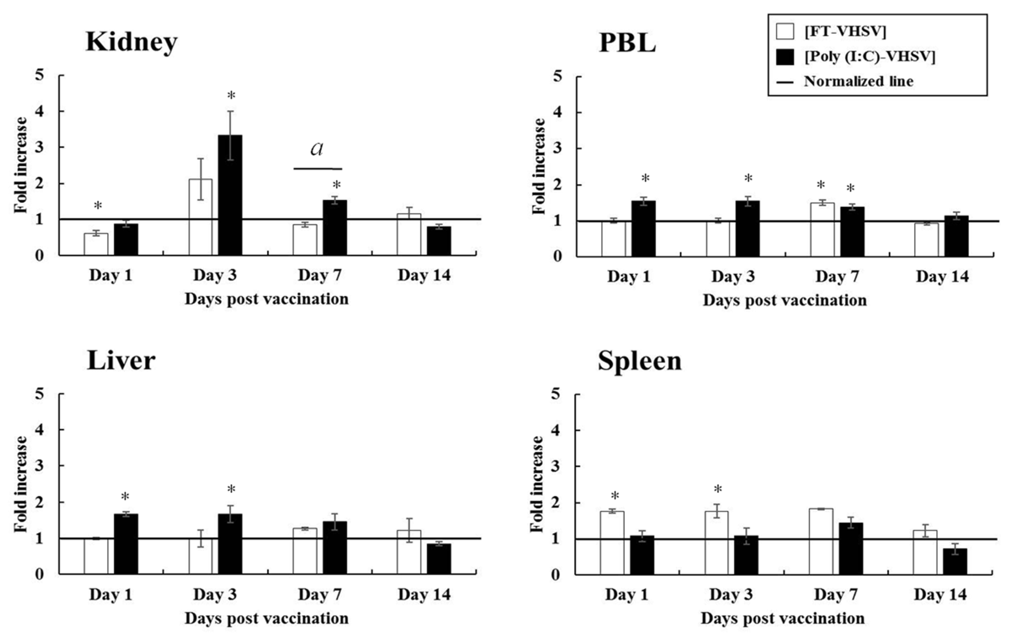 Vaccines 09 00482 g007