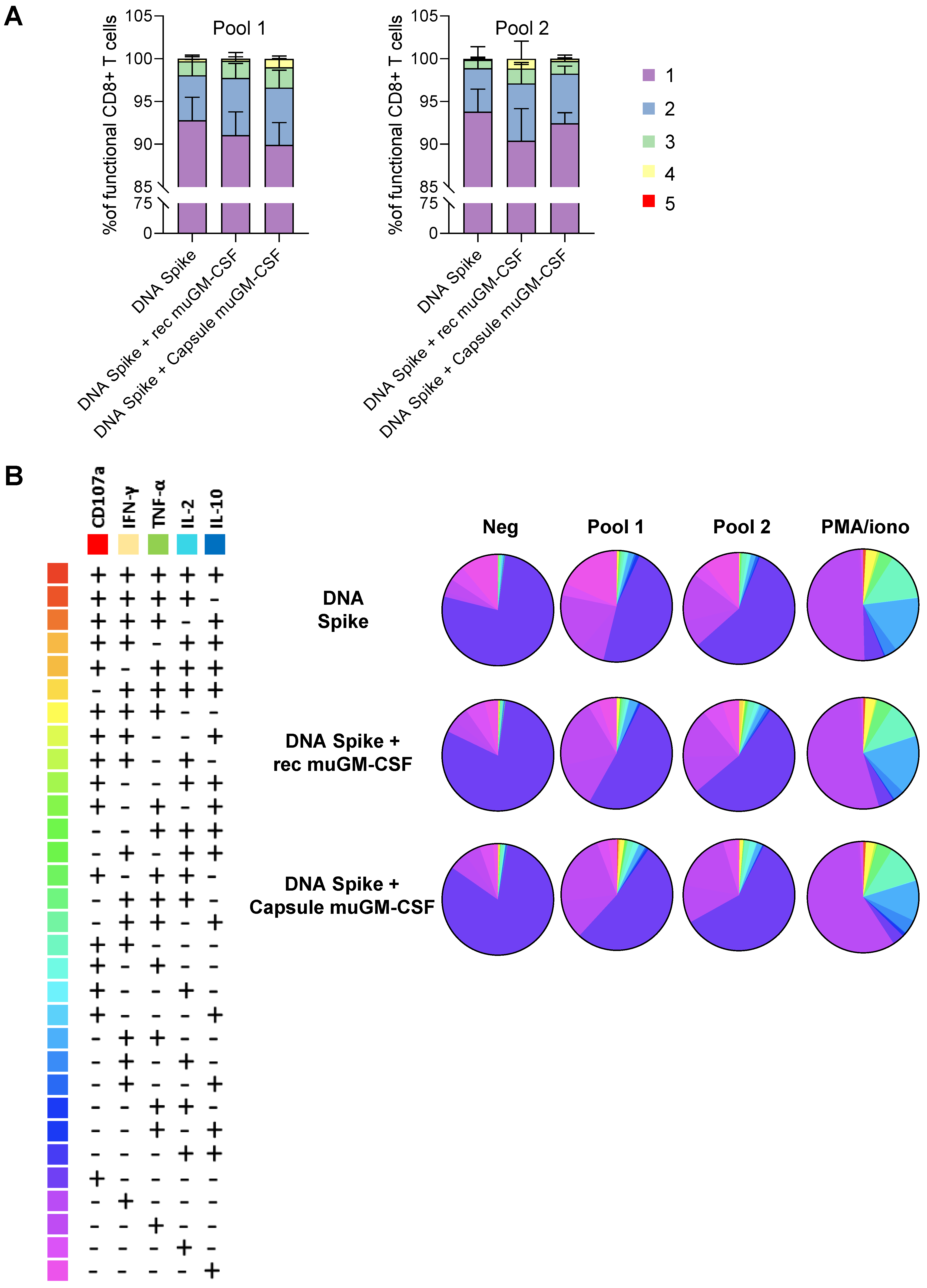 Vaccines 09 00484 g003