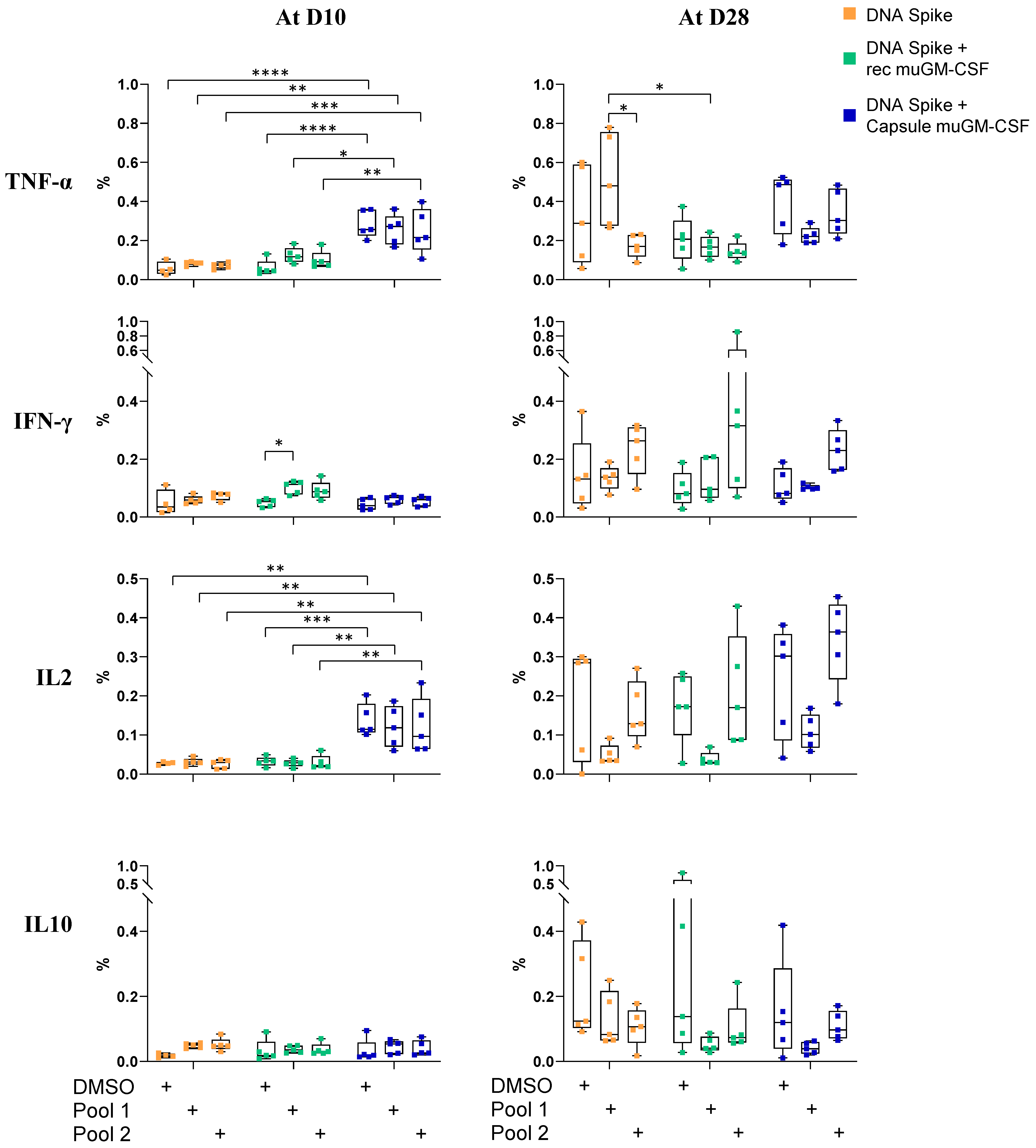 Vaccines 09 00484 g004