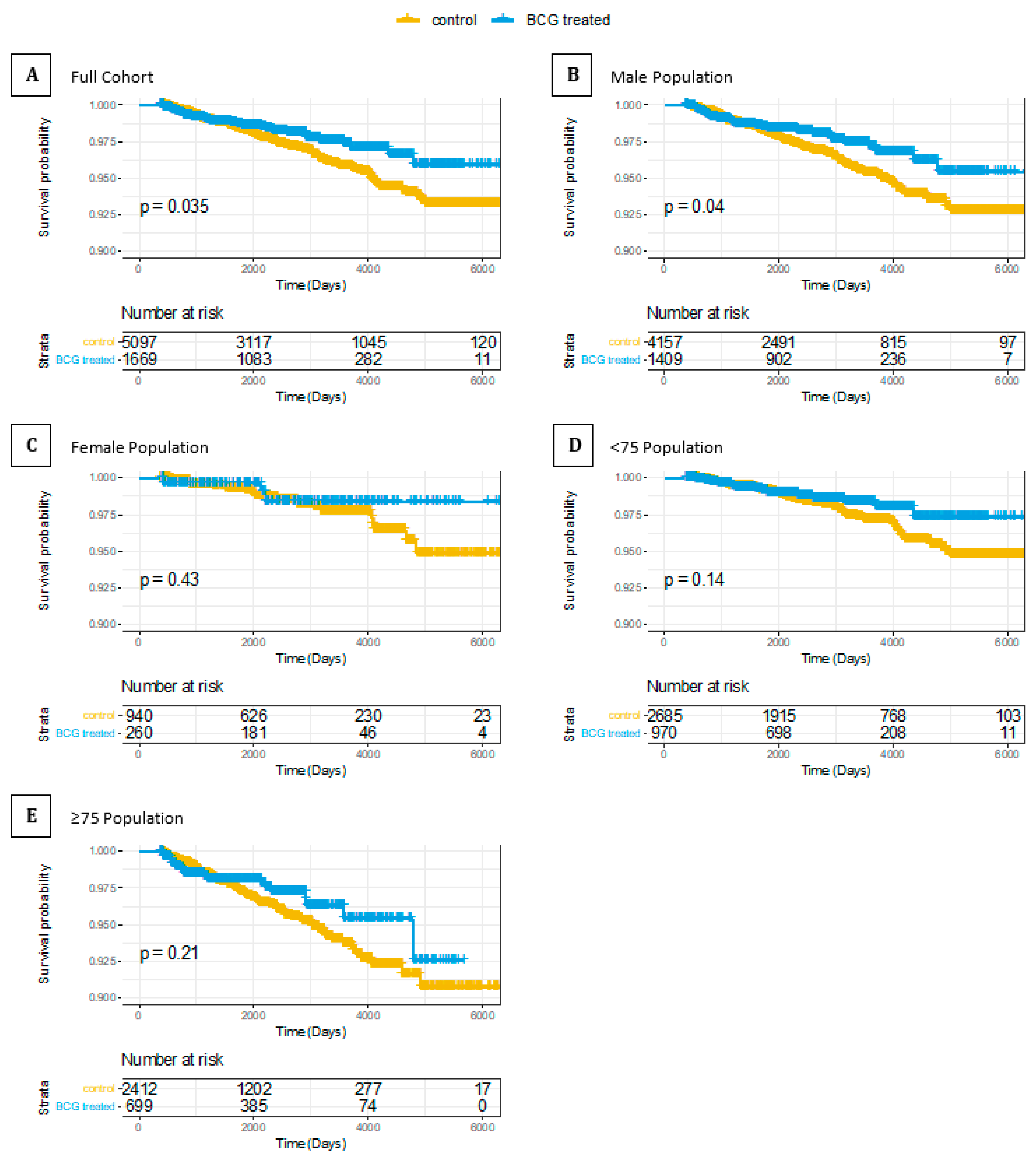 Vaccines 09 00491 g003