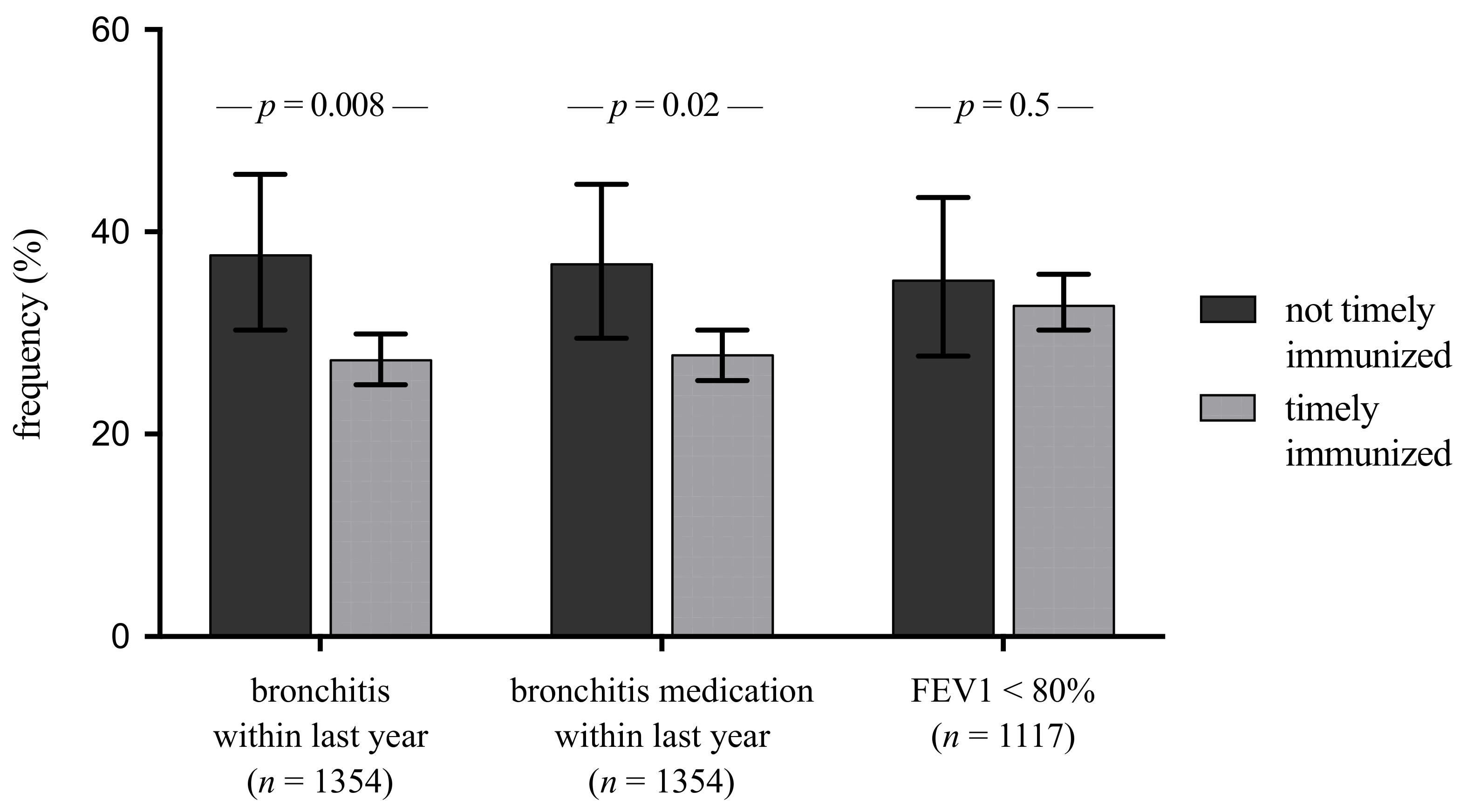Vaccines 09 00493 g002