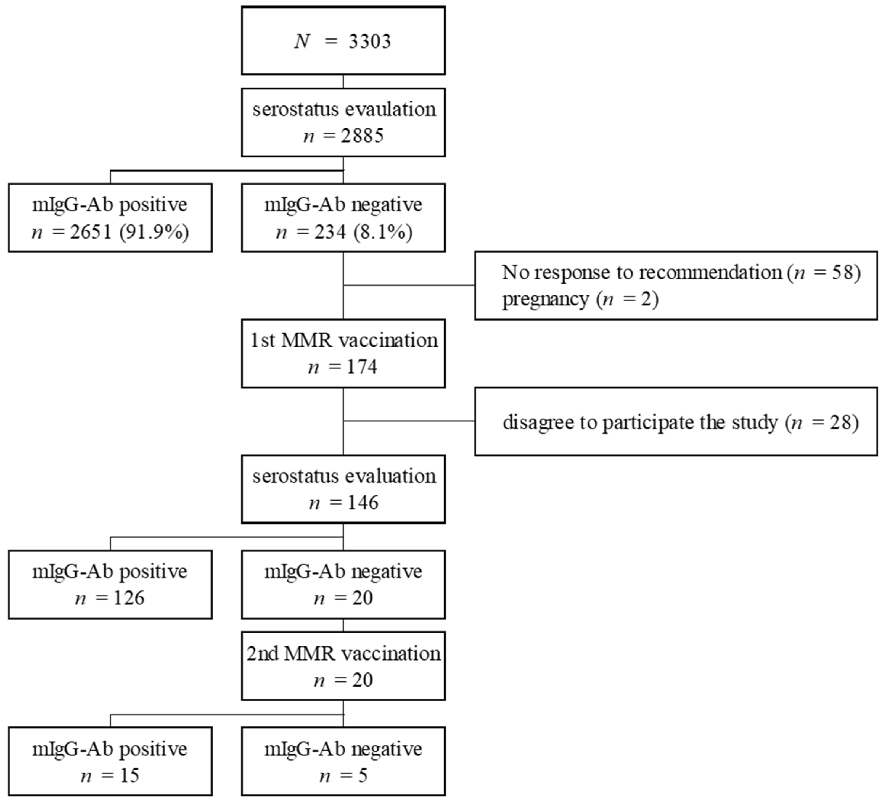 Vaccines 09 00501 g001