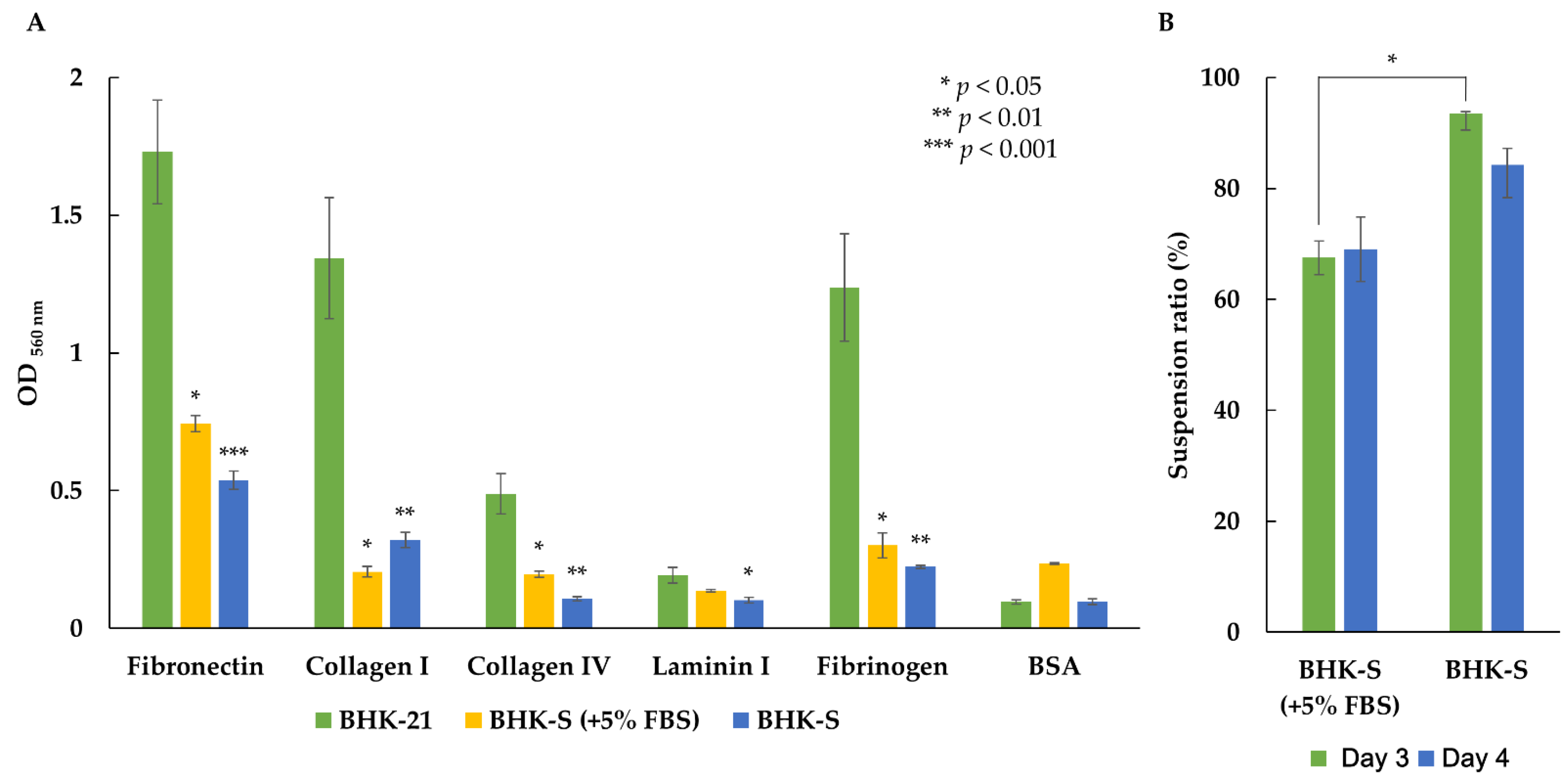 Vaccines 09 00505 g002 Vaccines 09 00505 g002