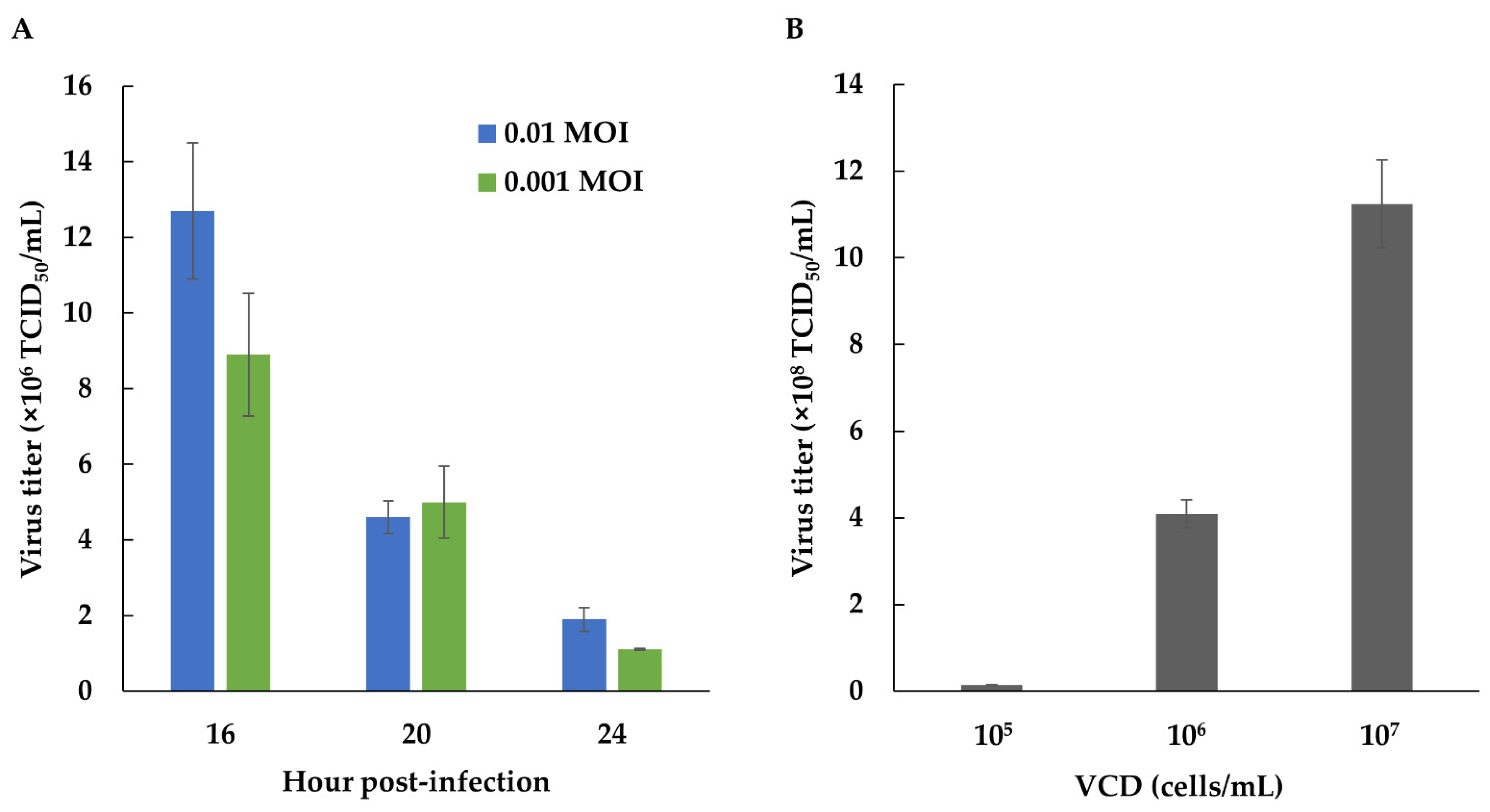 Vaccines 09 00505 g003 Vaccines 09 00505 g003