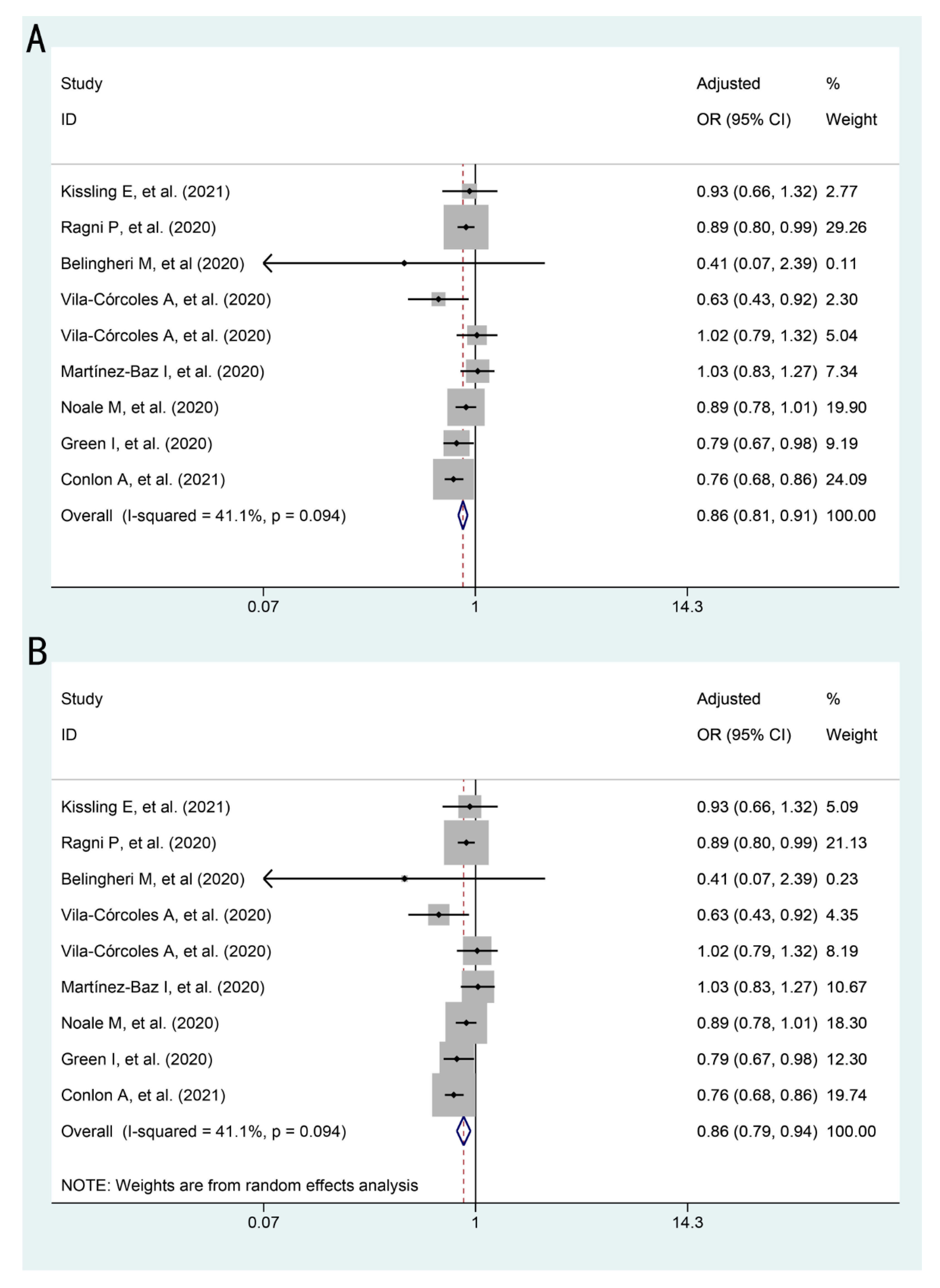 Vaccines 09 00529 g002