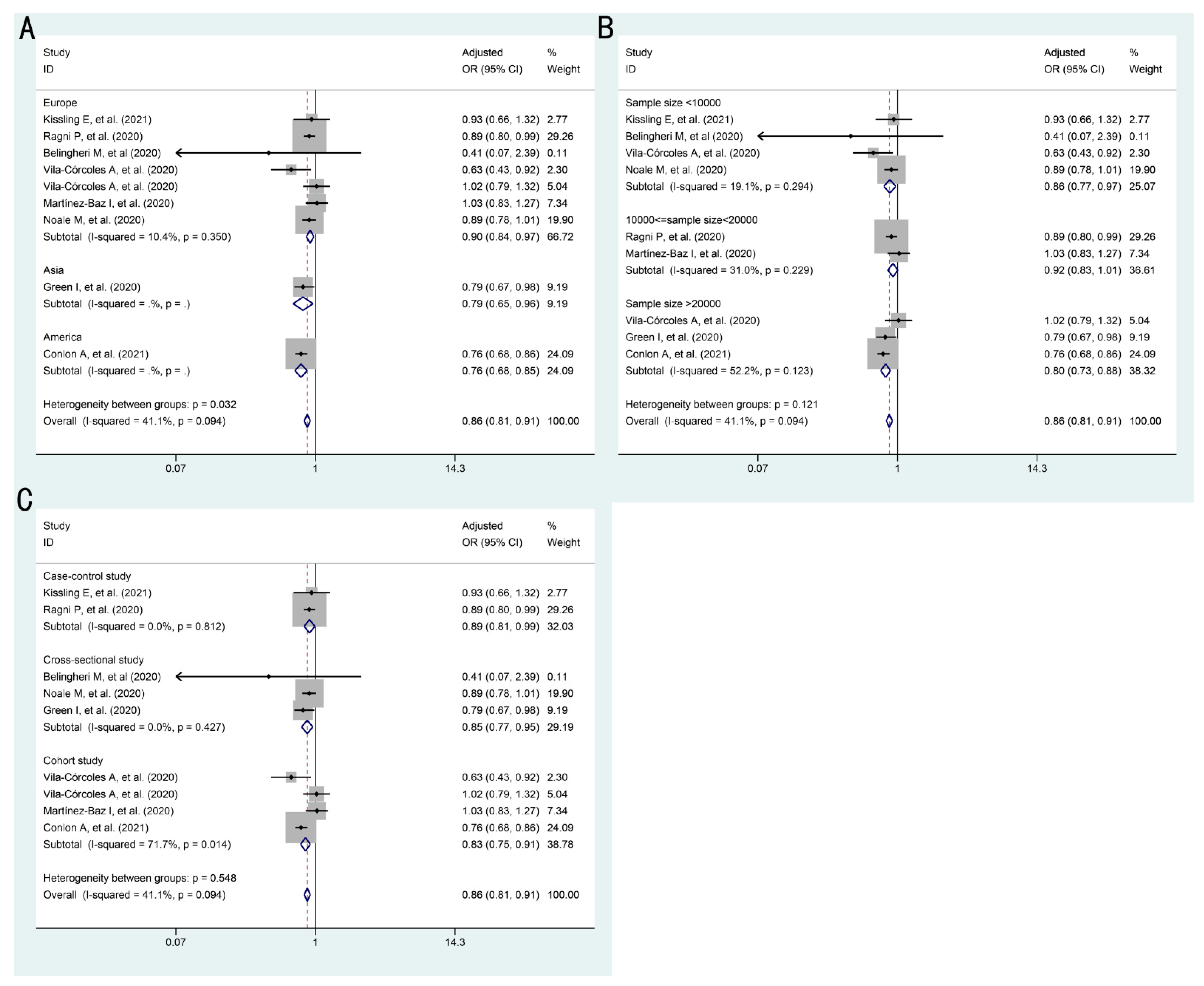Vaccines 09 00529 g003