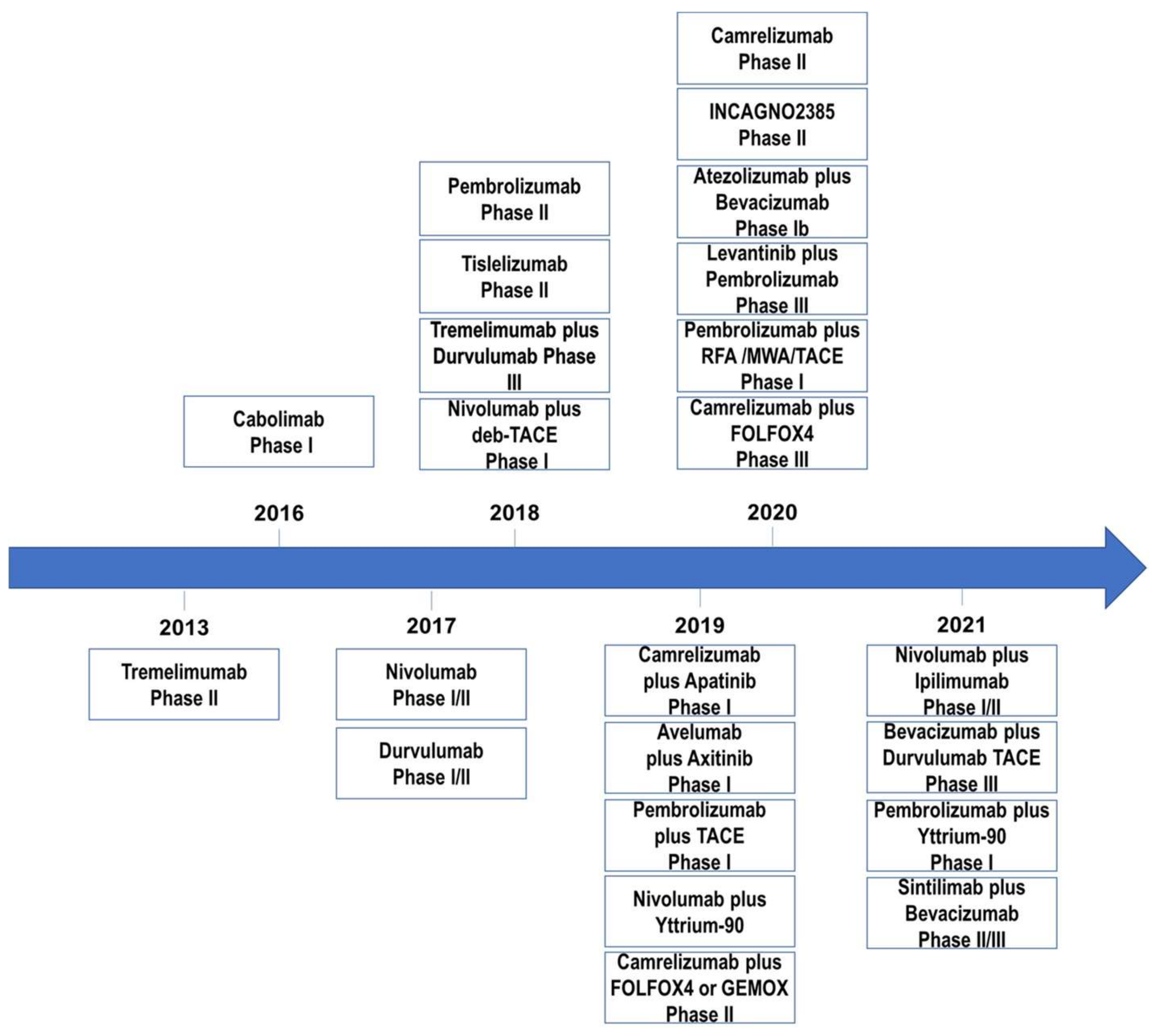 Vaccines 09 00532 g004 Vaccines 09 00532 g004