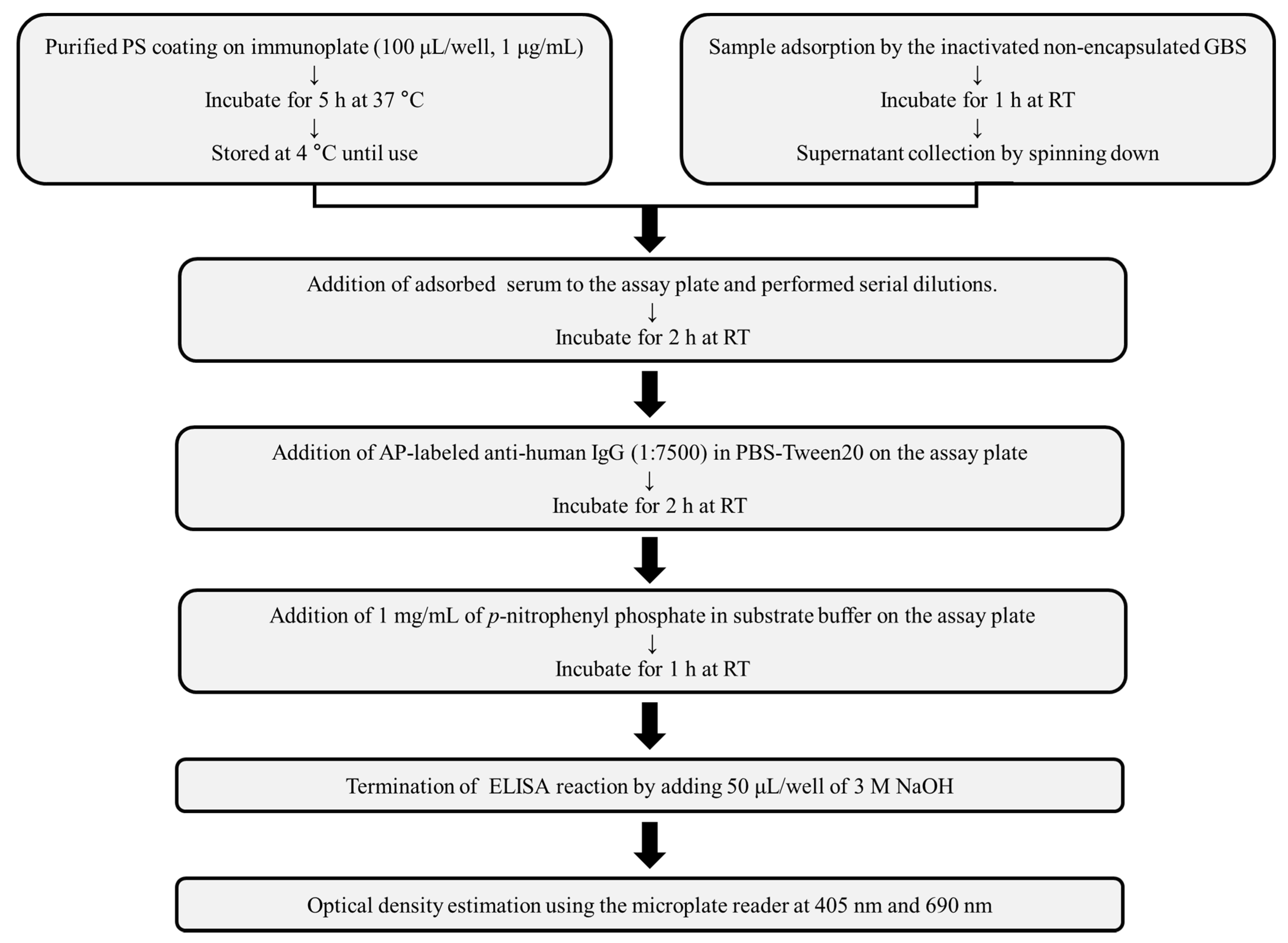 Vaccines 09 00545 g002 Vaccines 09 00545 g002