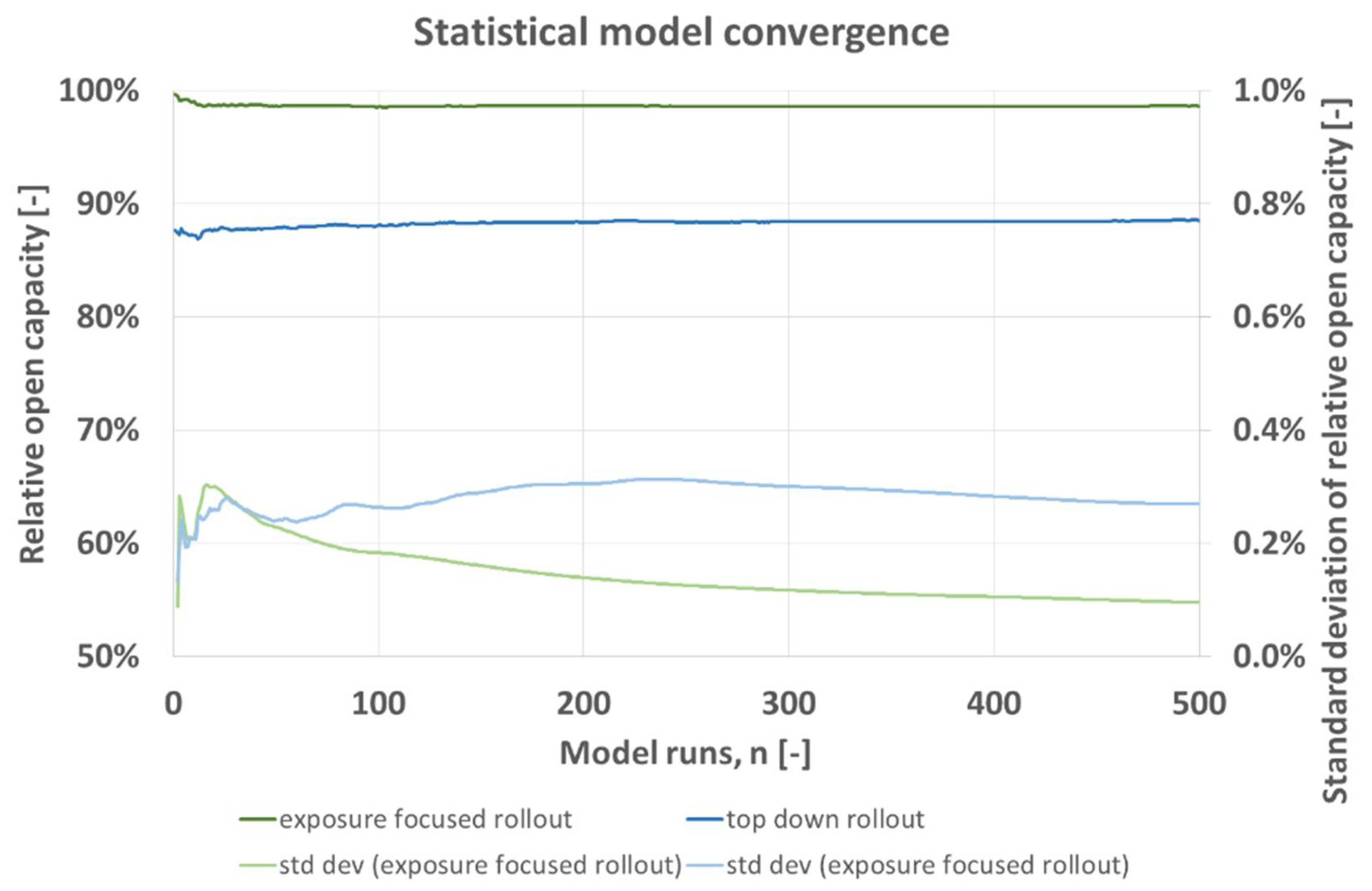 Vaccines 09 00546 g002