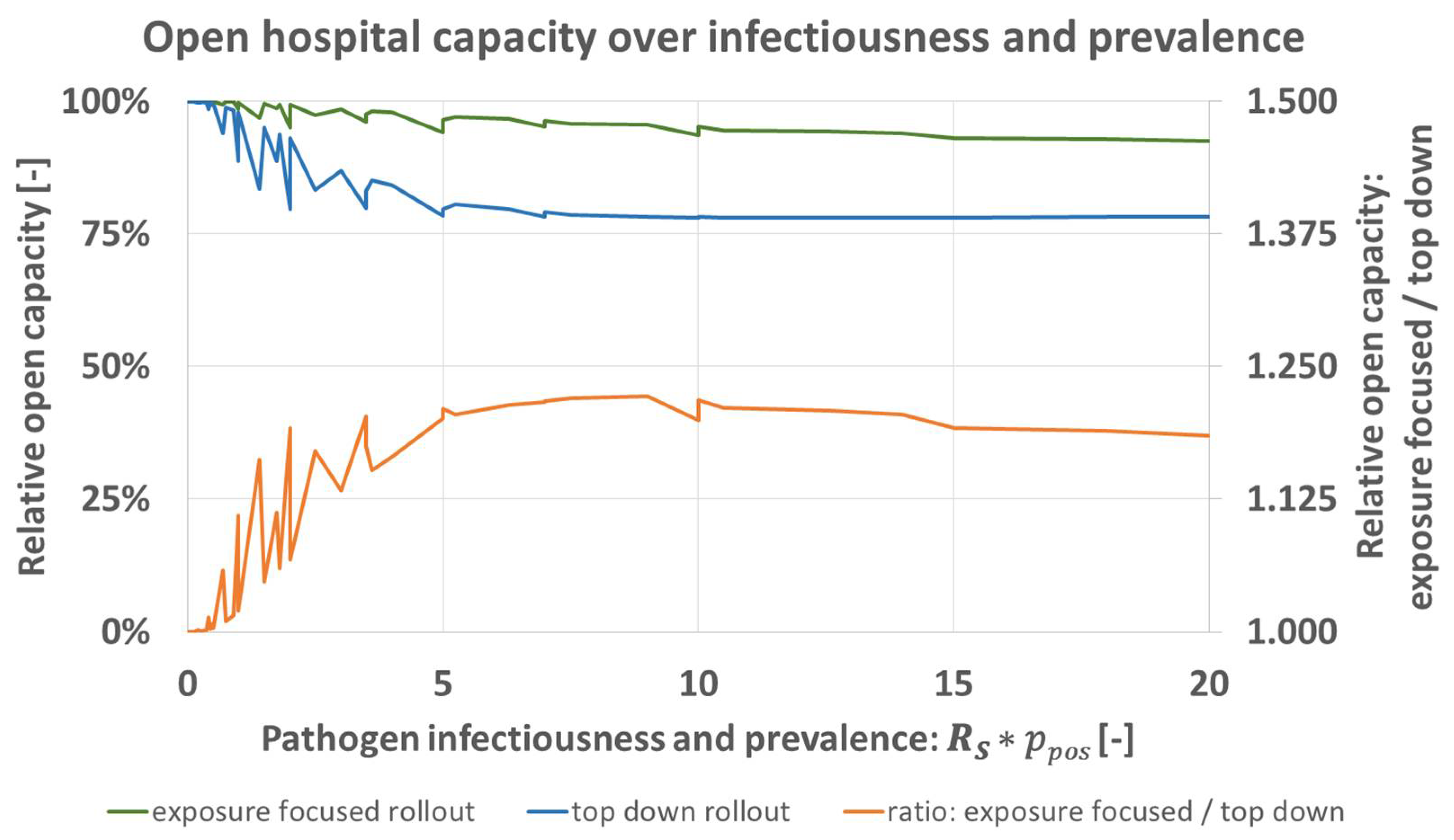 Vaccines 09 00546 g003