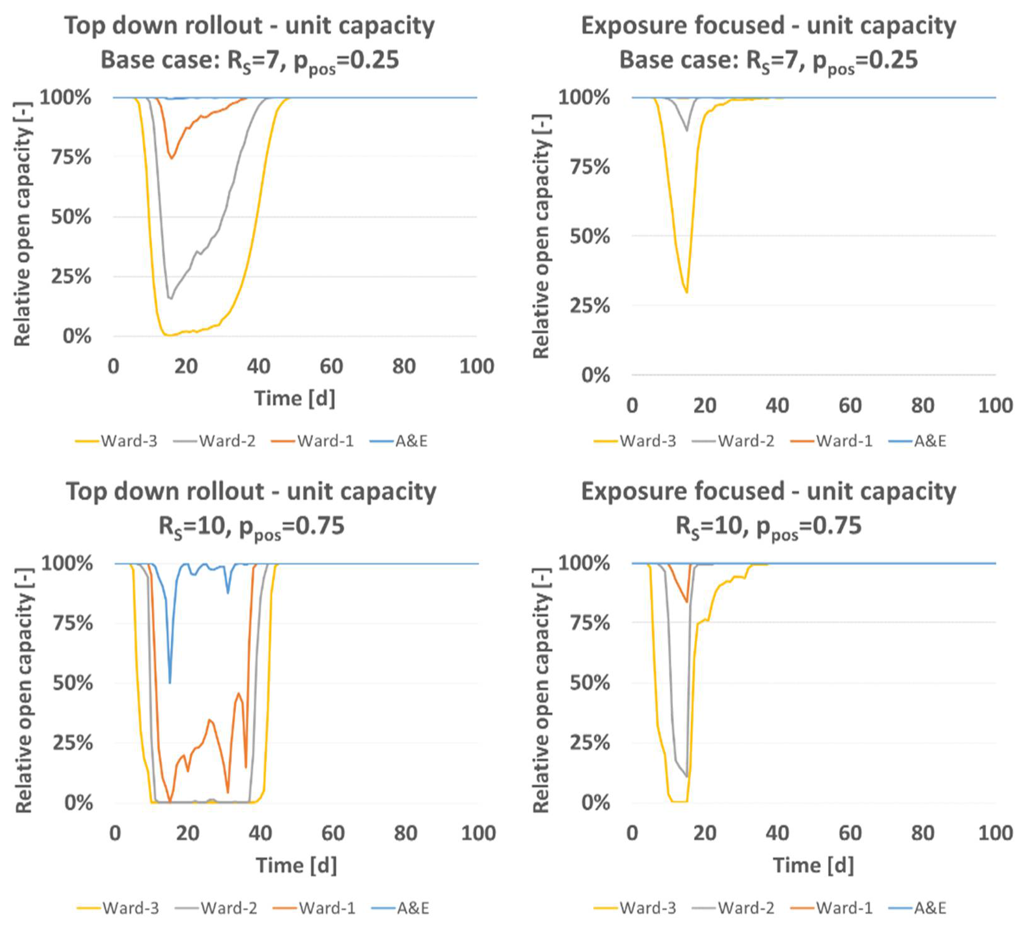 Vaccines 09 00546 g004