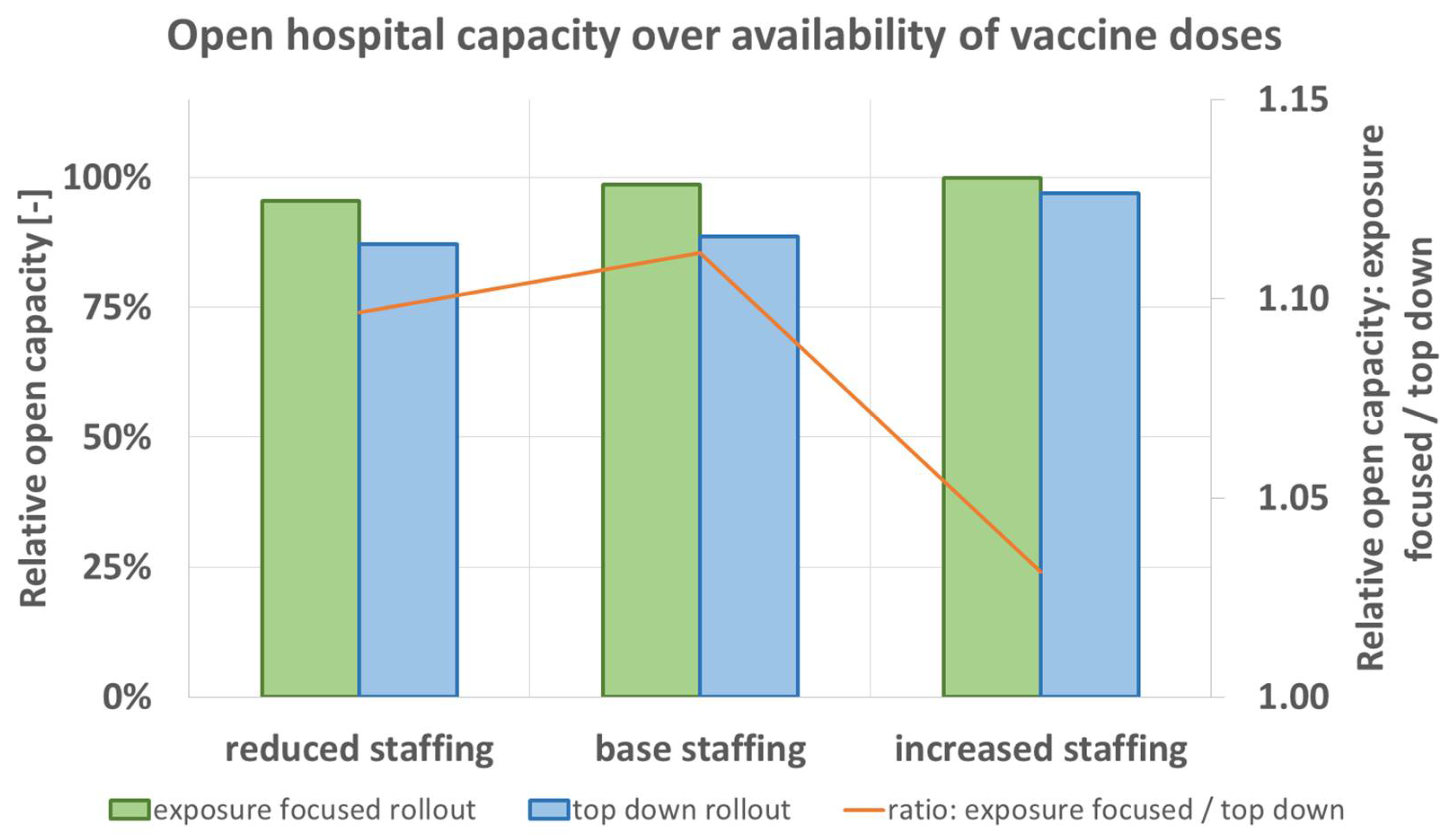Vaccines 09 00546 g008