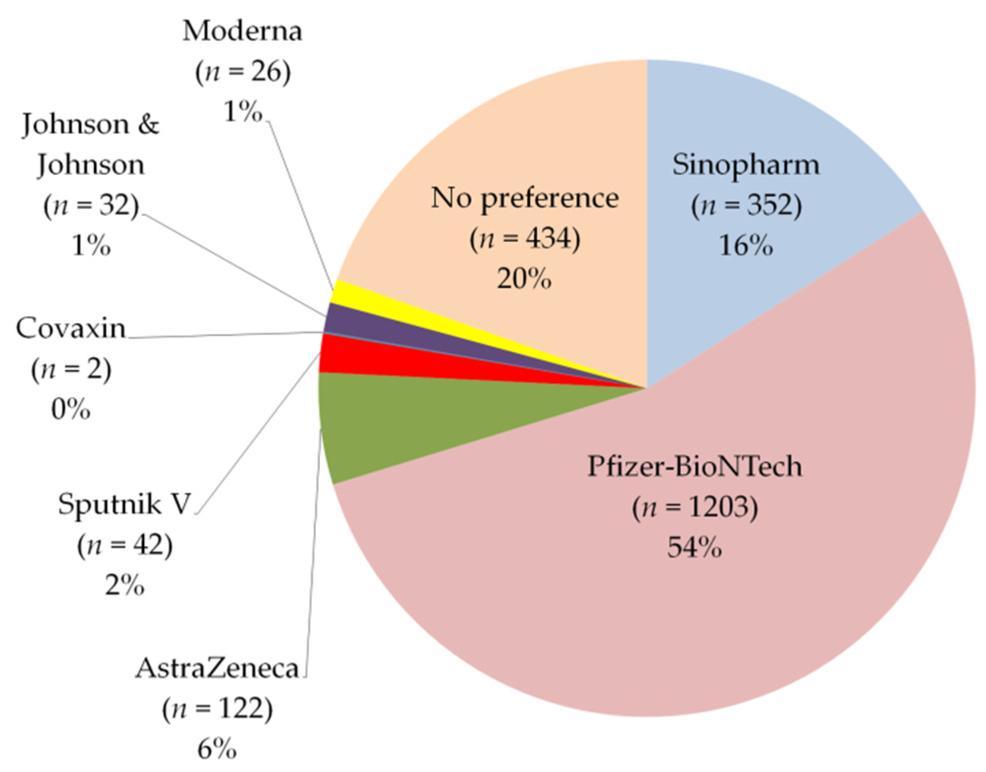 Vaccines 09 00556 g001
