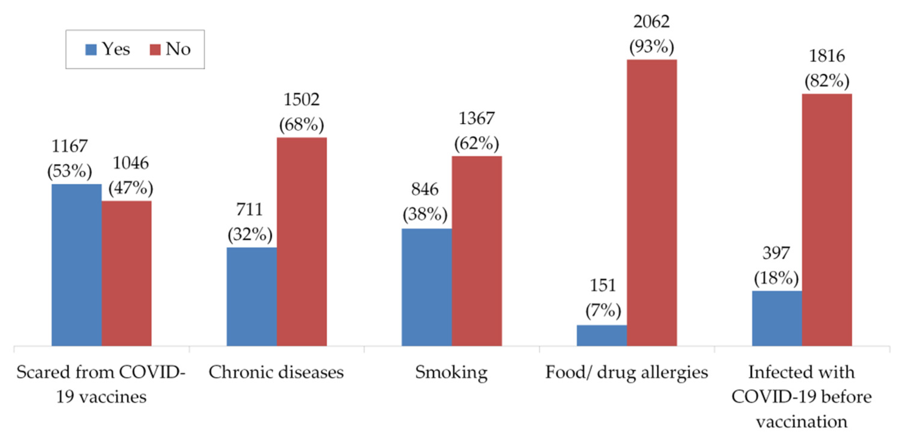 Vaccines 09 00556 g002