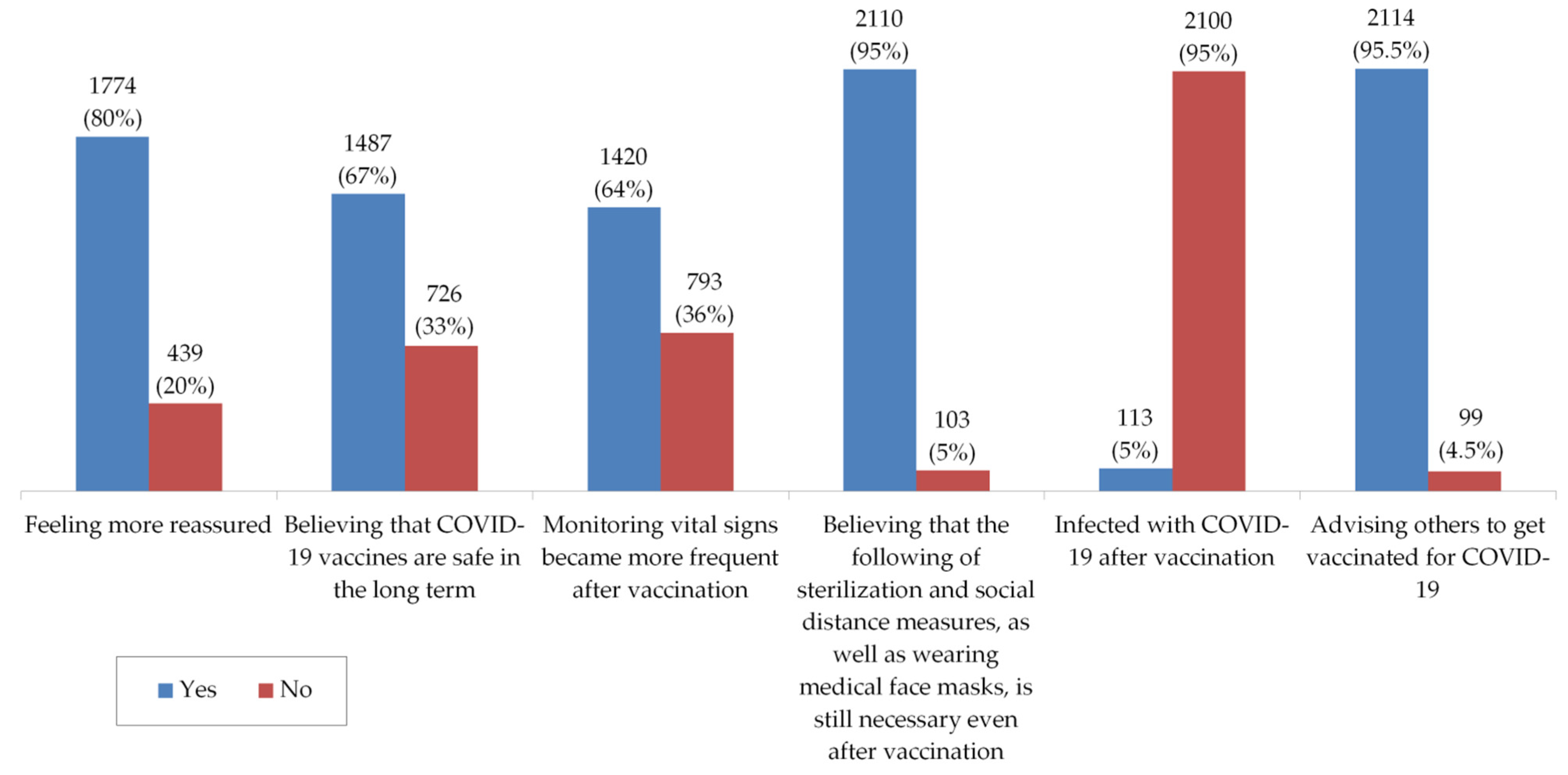 Vaccines 09 00556 g003