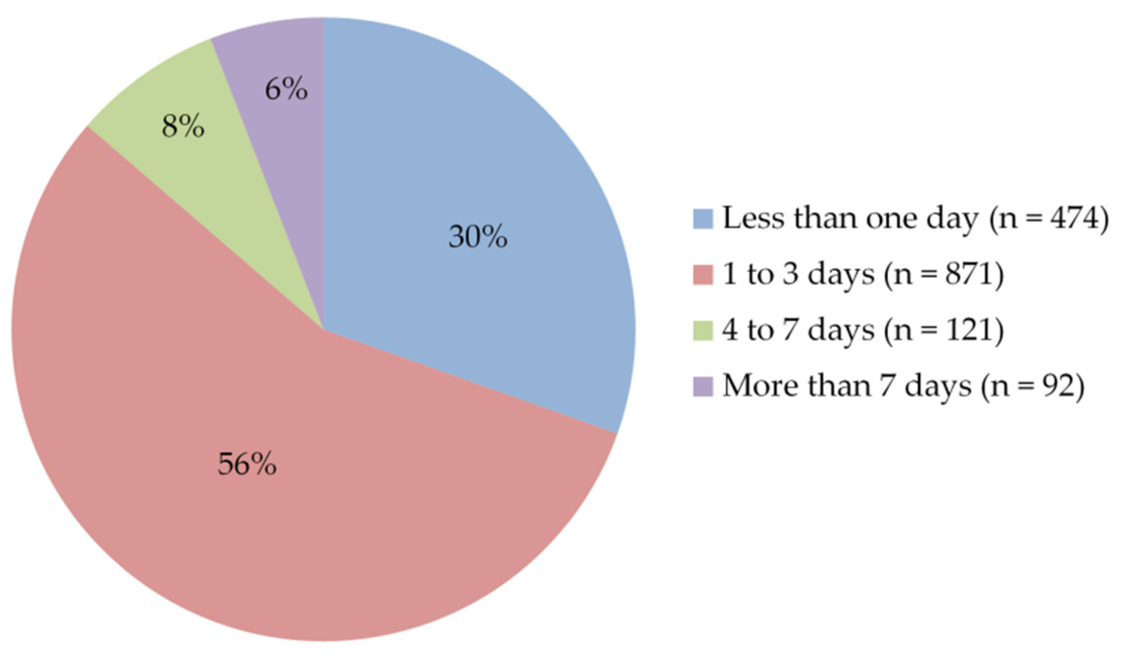 Vaccines 09 00556 g008