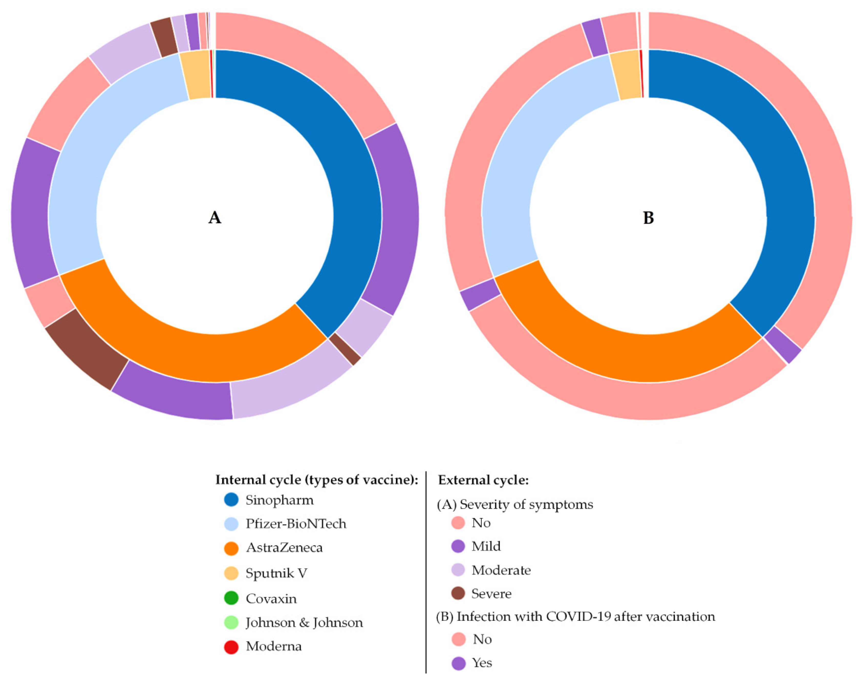 Vaccines 09 00556 g010