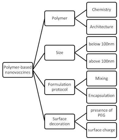 Vaccines 09 00558 g006 Vaccines 09 00558 g006