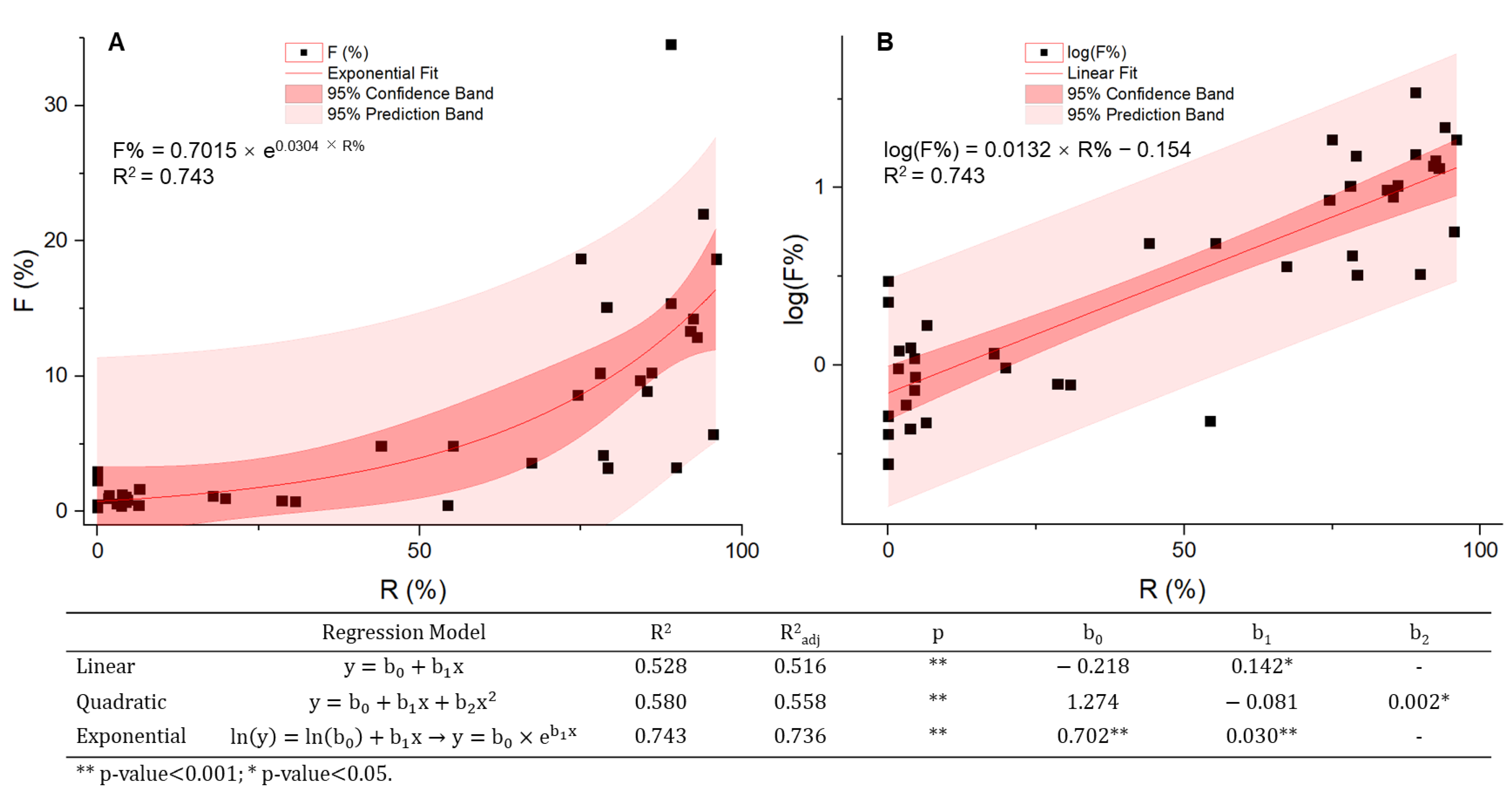 Vaccines 09 00570 g003 Vaccines 09 00570 g003