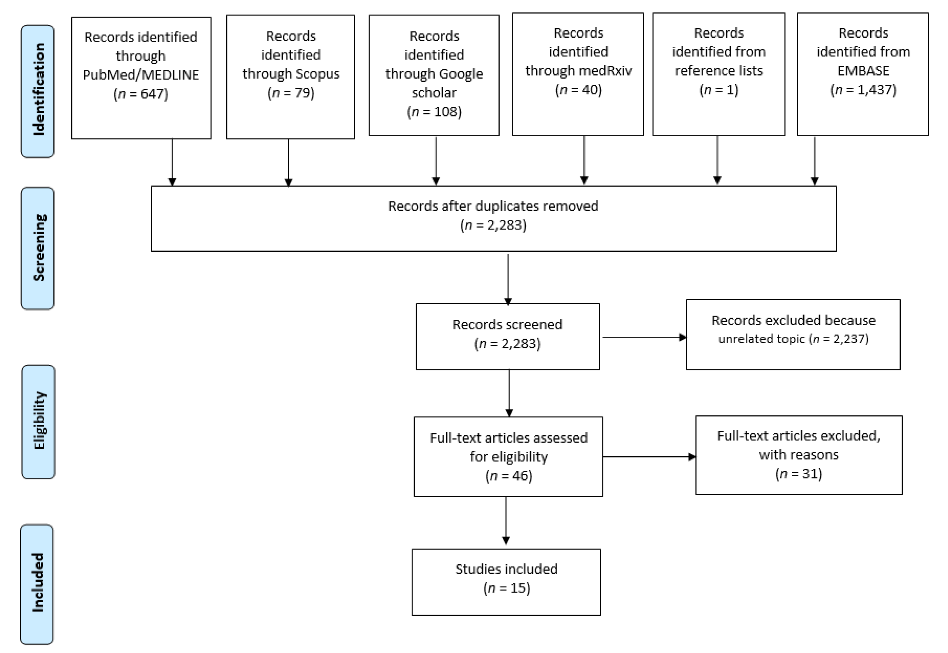 Vaccines 09 00574 g001 Vaccines 09 00574 g001