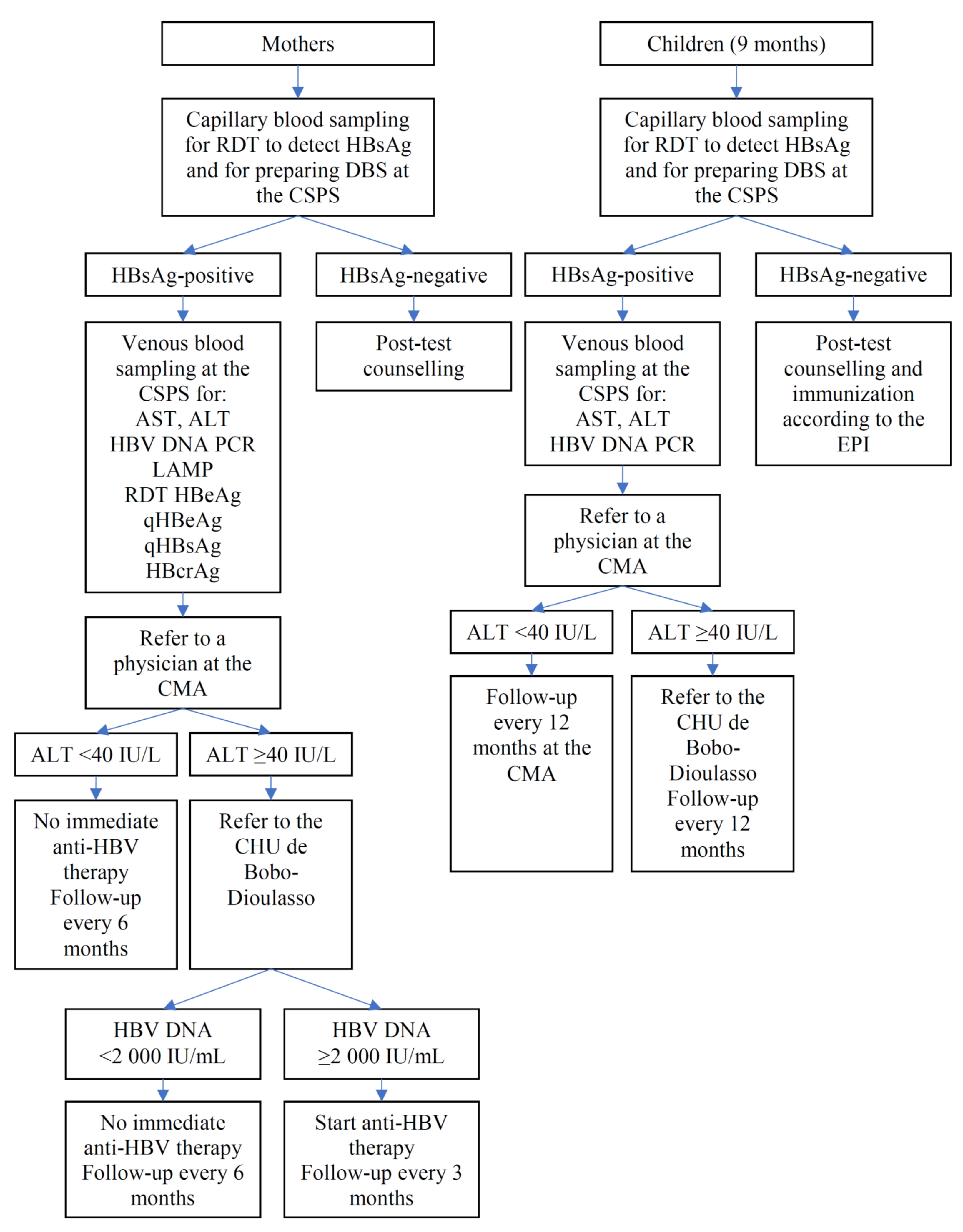 Vaccines 09 00583 g004