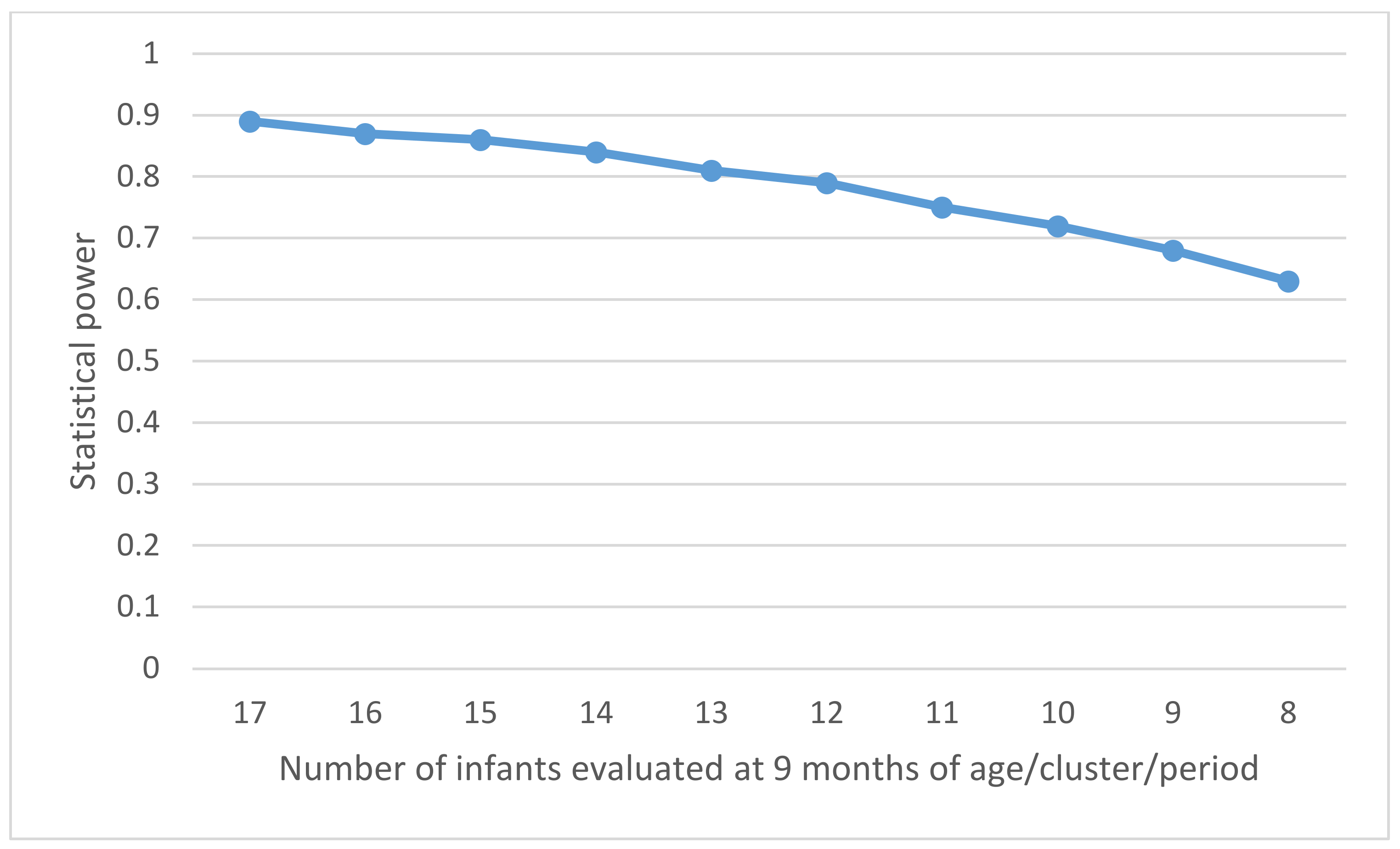 Vaccines 09 00583 g005