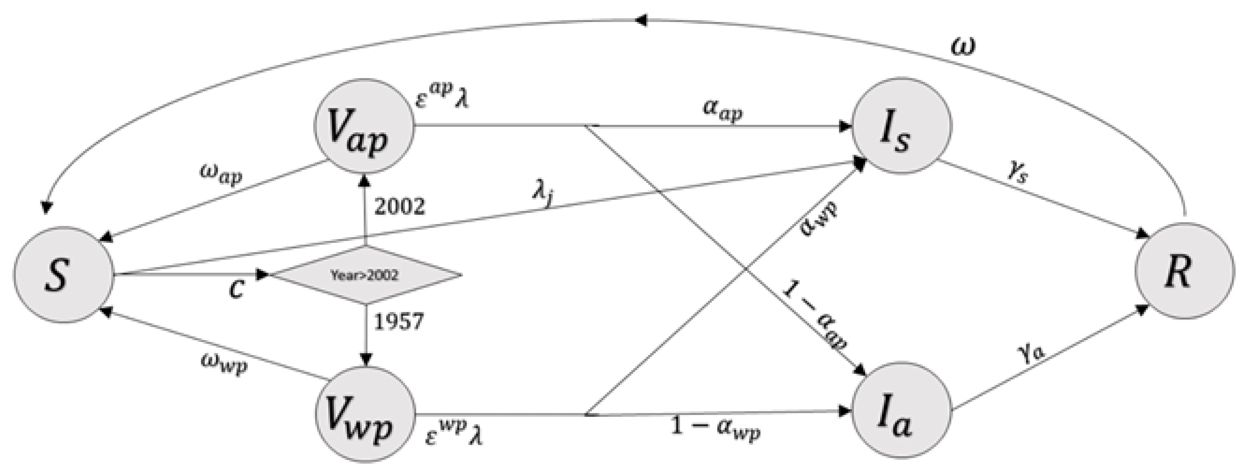 Vaccines 09 00590 g001