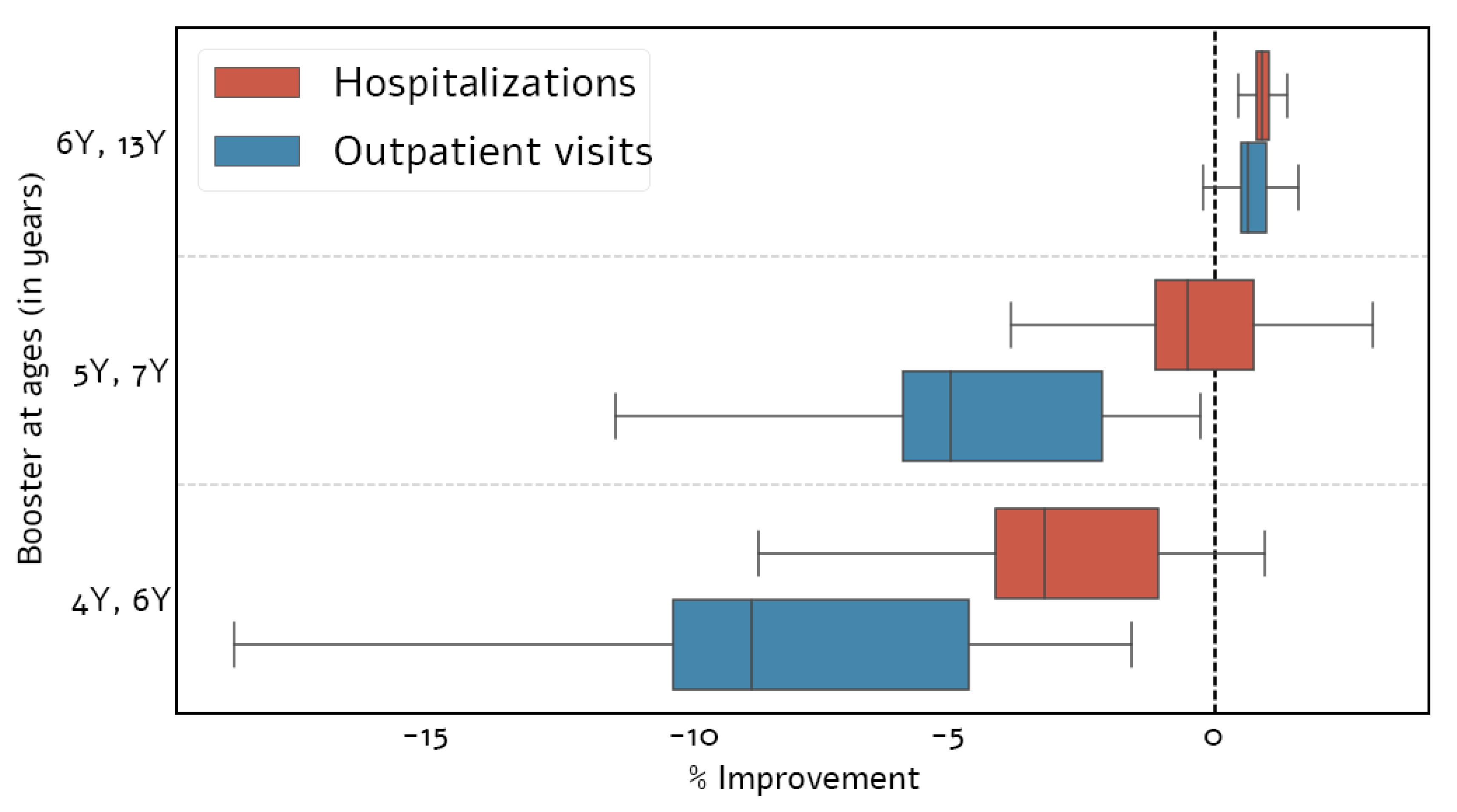 Vaccines 09 00590 g003