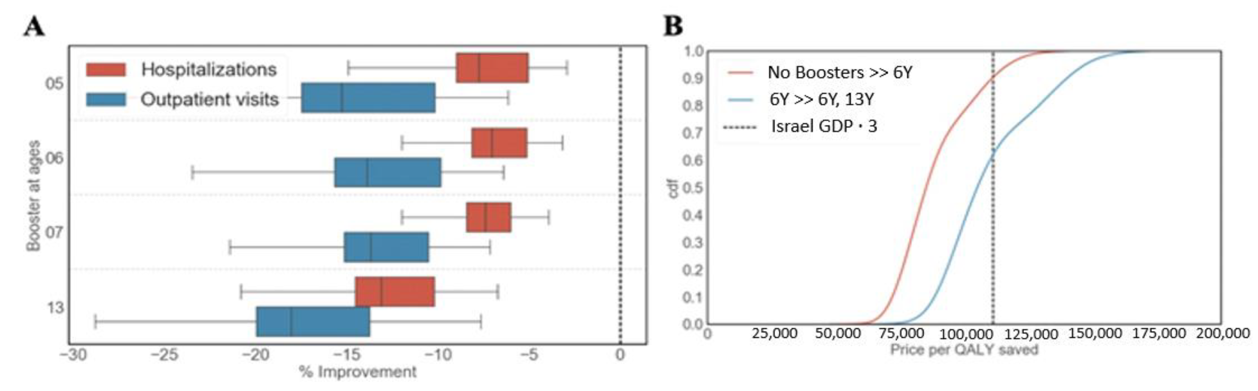 Vaccines 09 00590 g004